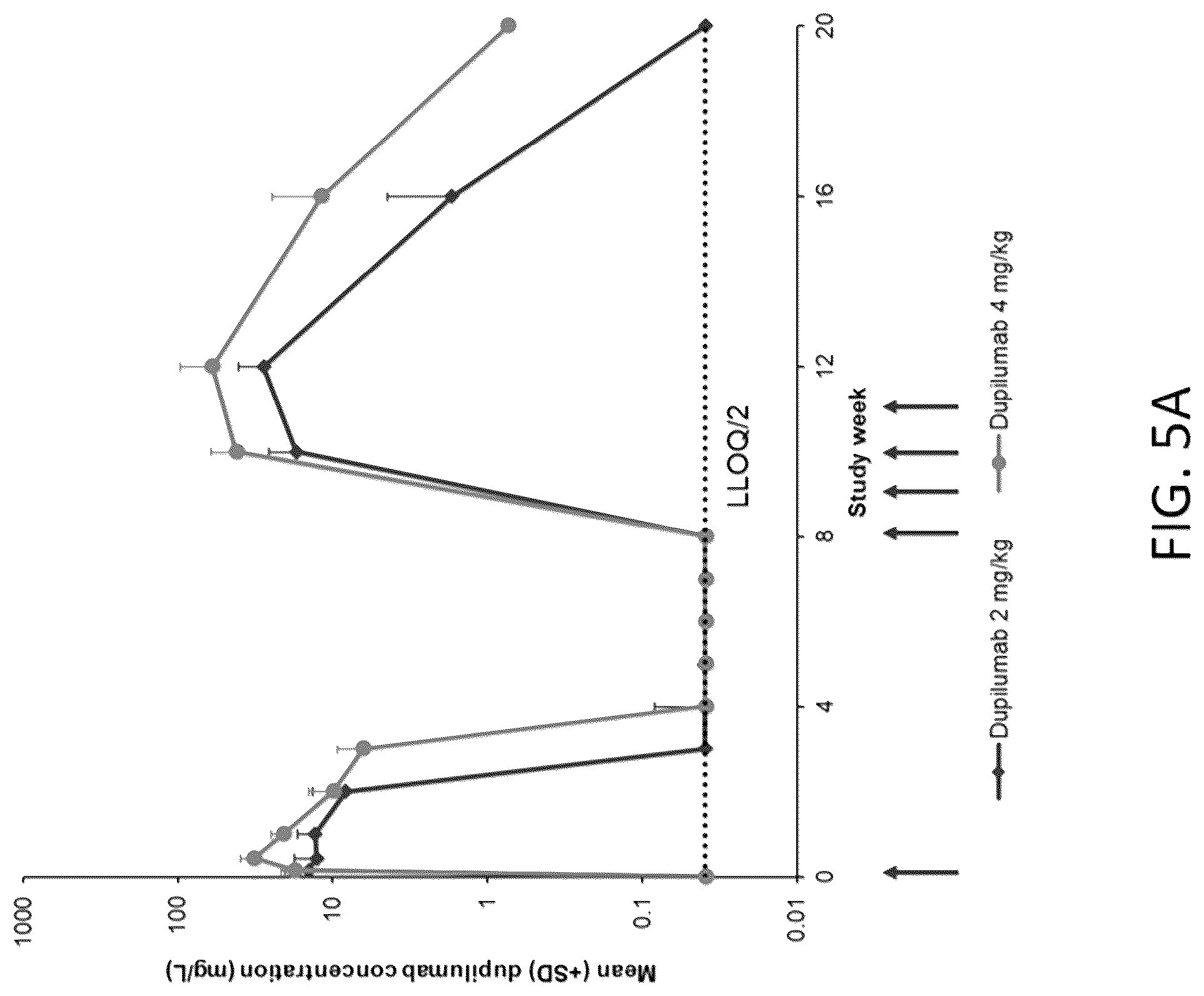 Patent US12090201 Figure 9 – Methods for treating atopic dermatitis by administering an IL-4R antagonist antibody