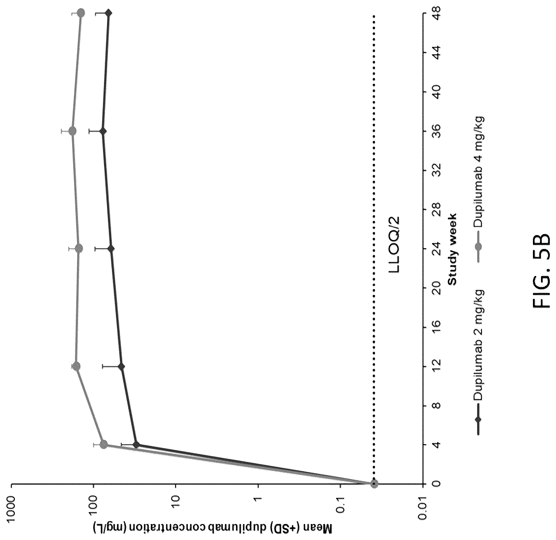 Patent US12090201 Figure 10 – Methods for treating atopic dermatitis by administering an IL-4R antagonist antibody