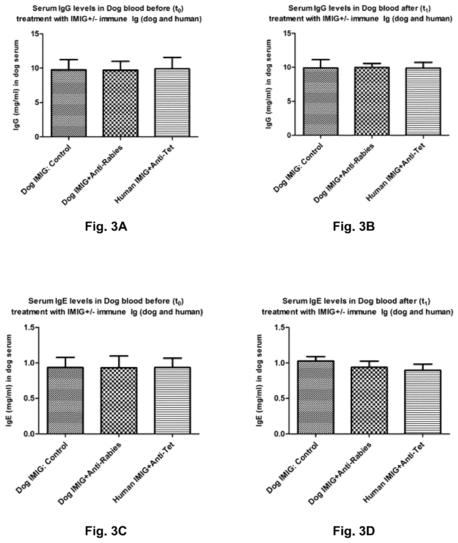 Patent US12090202 Figure 3 – Combination of plasma immunoglobulin and antigen-specific immunoglobulin for the modification of the immune system and the treatment or prevention of allergic diseases