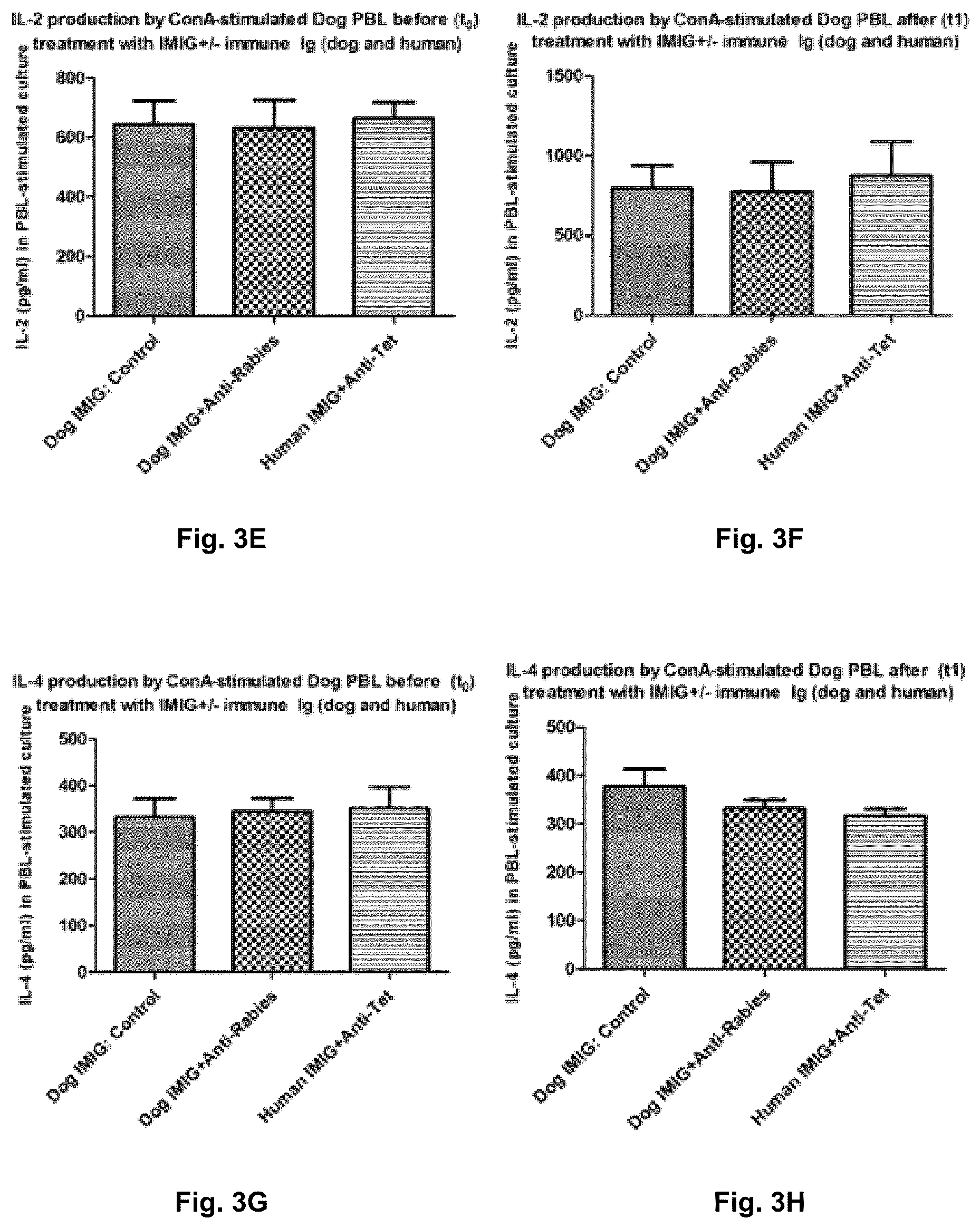 Patent US12090202 Figure 4 – Combination of plasma immunoglobulin and antigen-specific immunoglobulin for the modification of the immune system and the treatment or prevention of allergic diseases