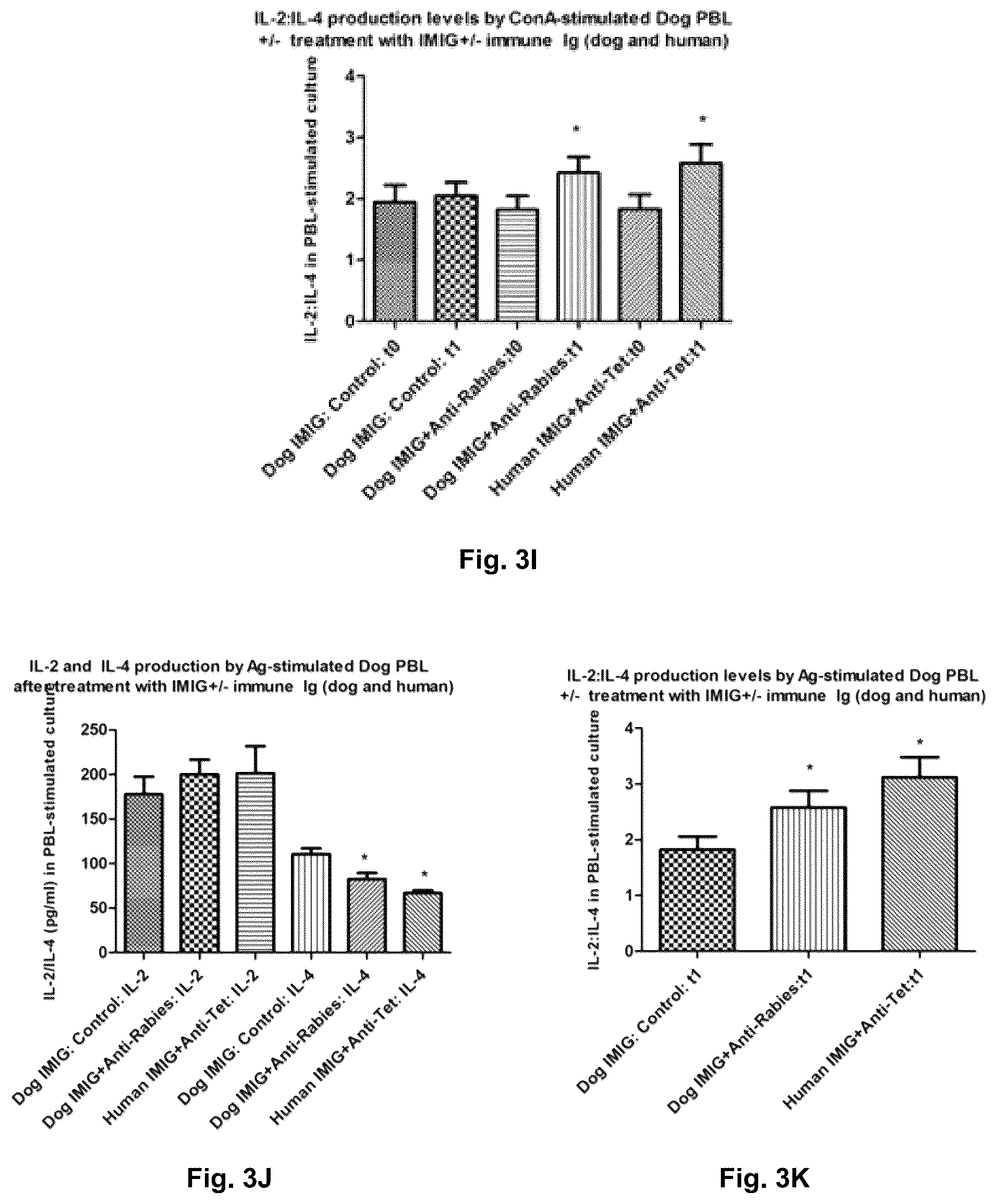 Patent US12090202 Figure 5 – Combination of plasma immunoglobulin and antigen-specific immunoglobulin for the modification of the immune system and the treatment or prevention of allergic diseases