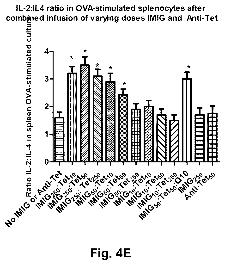 Patent US12090202 Figure 8 – Combination of plasma immunoglobulin and antigen-specific immunoglobulin for the modification of the immune system and the treatment or prevention of allergic diseases