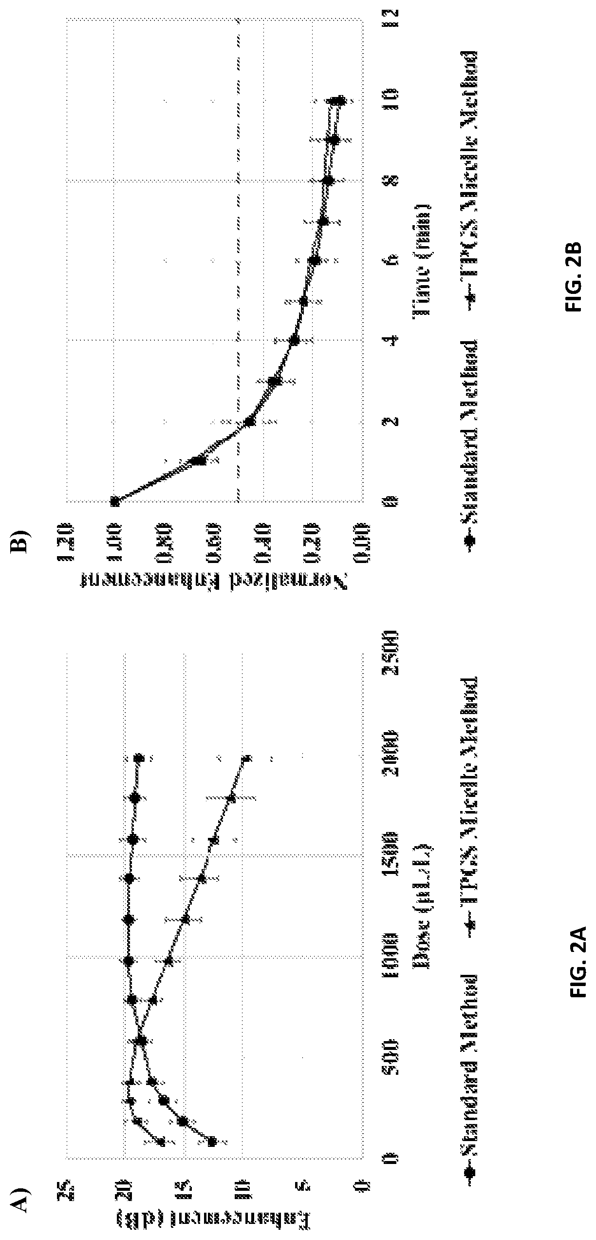 Patent US12090203 Figure 2 – Surfactant microbubbles compositions and process for preparing thereof