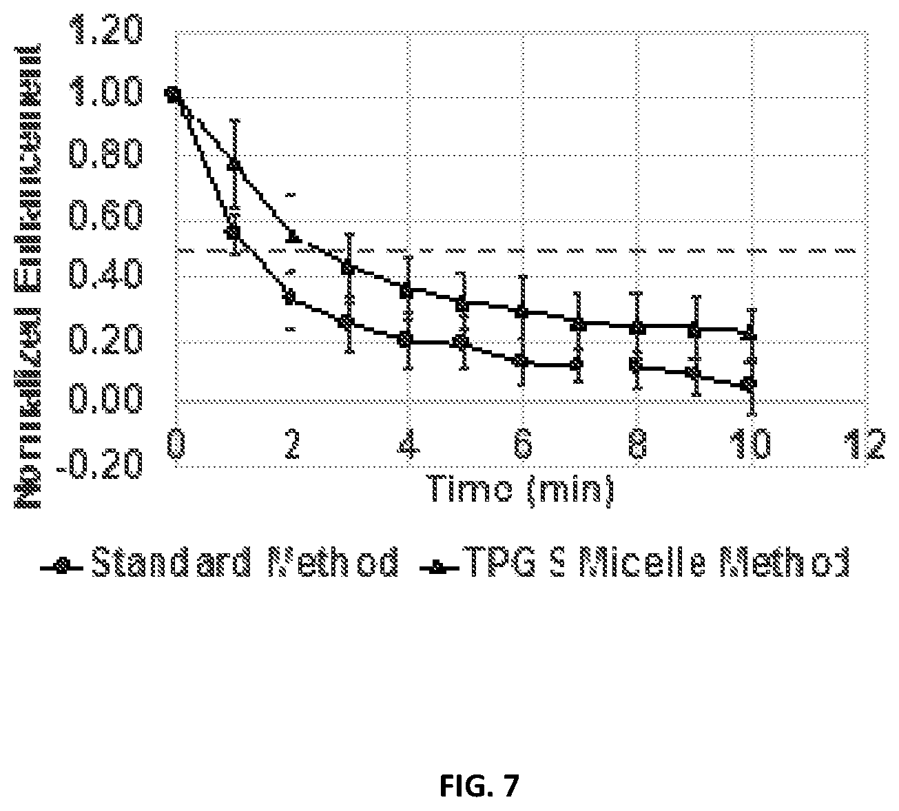 Patent US12090203 Figure 7 – Surfactant microbubbles compositions and process for preparing thereof