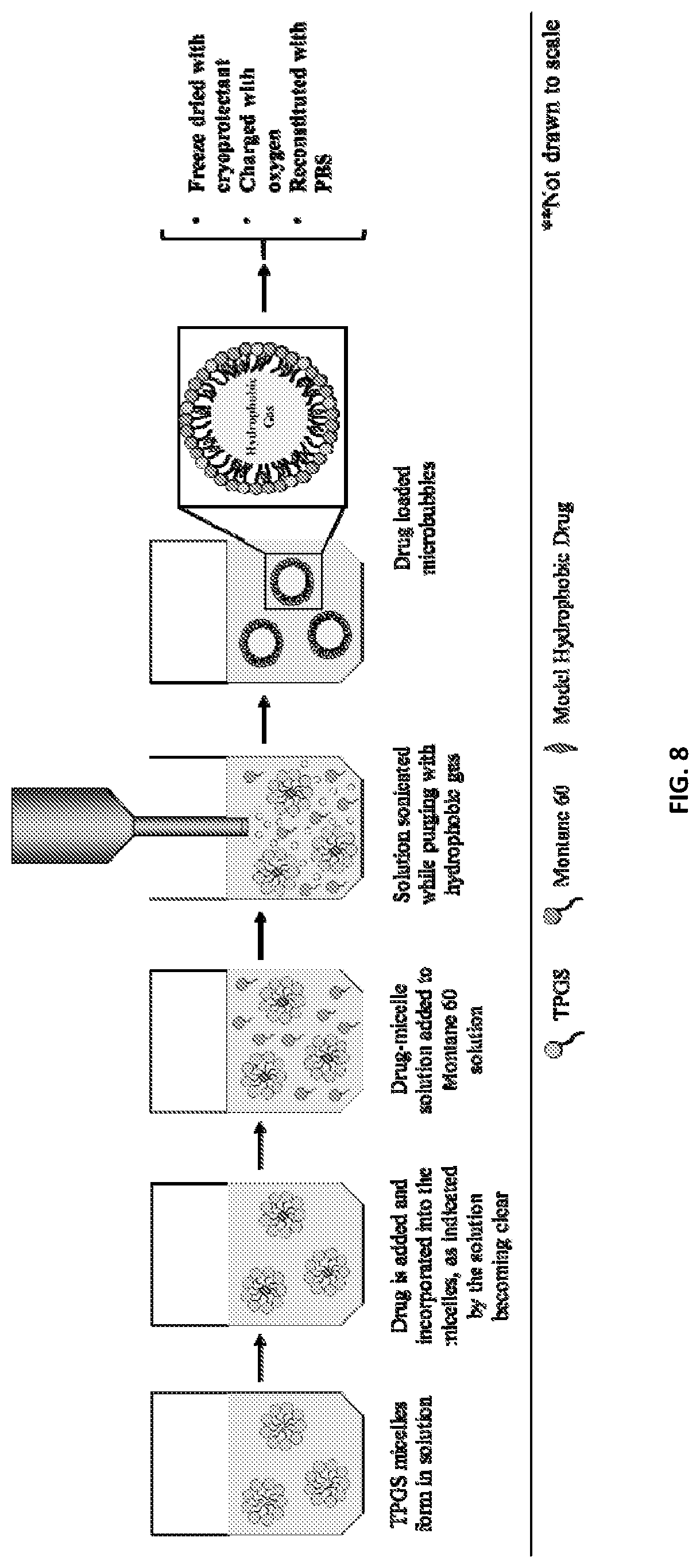 Patent US12090203 Figure 8 – Surfactant microbubbles compositions and process for preparing thereof