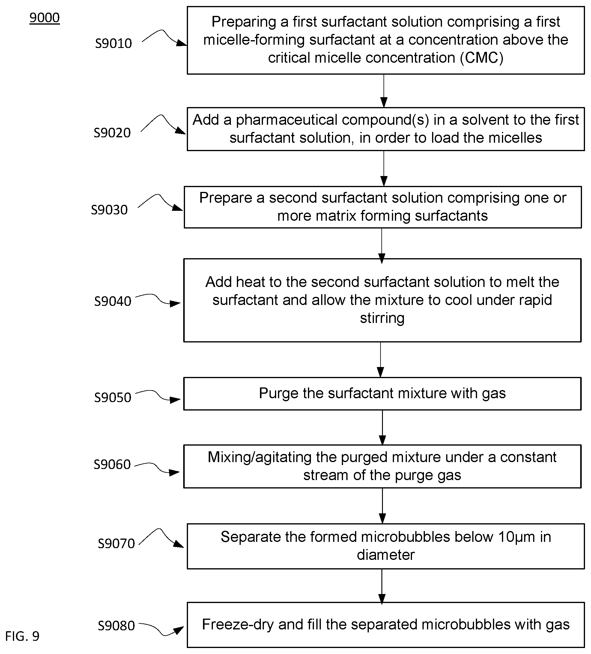 Patent US12090203 Figure 9 – Surfactant microbubbles compositions and process for preparing thereof