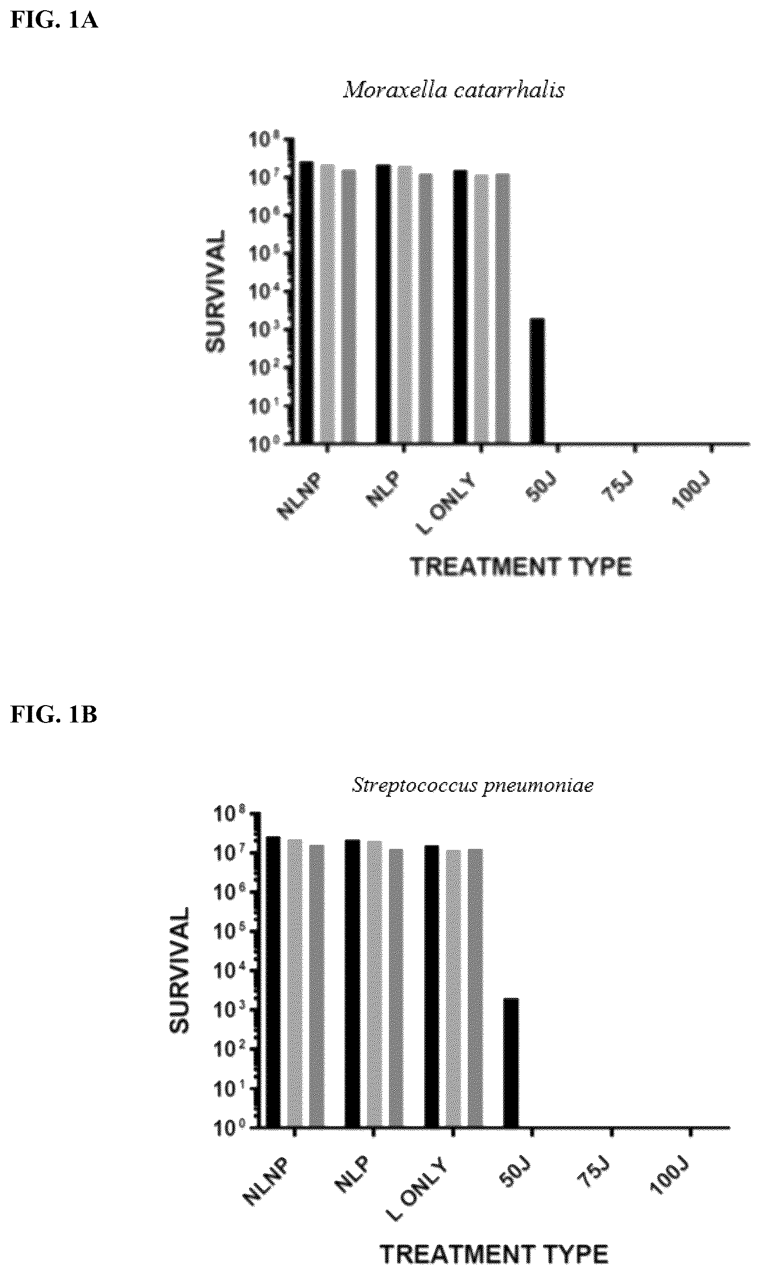 Patent US12090204 Figure 1 – Photodynamic therapy compositions and methods of use thereof