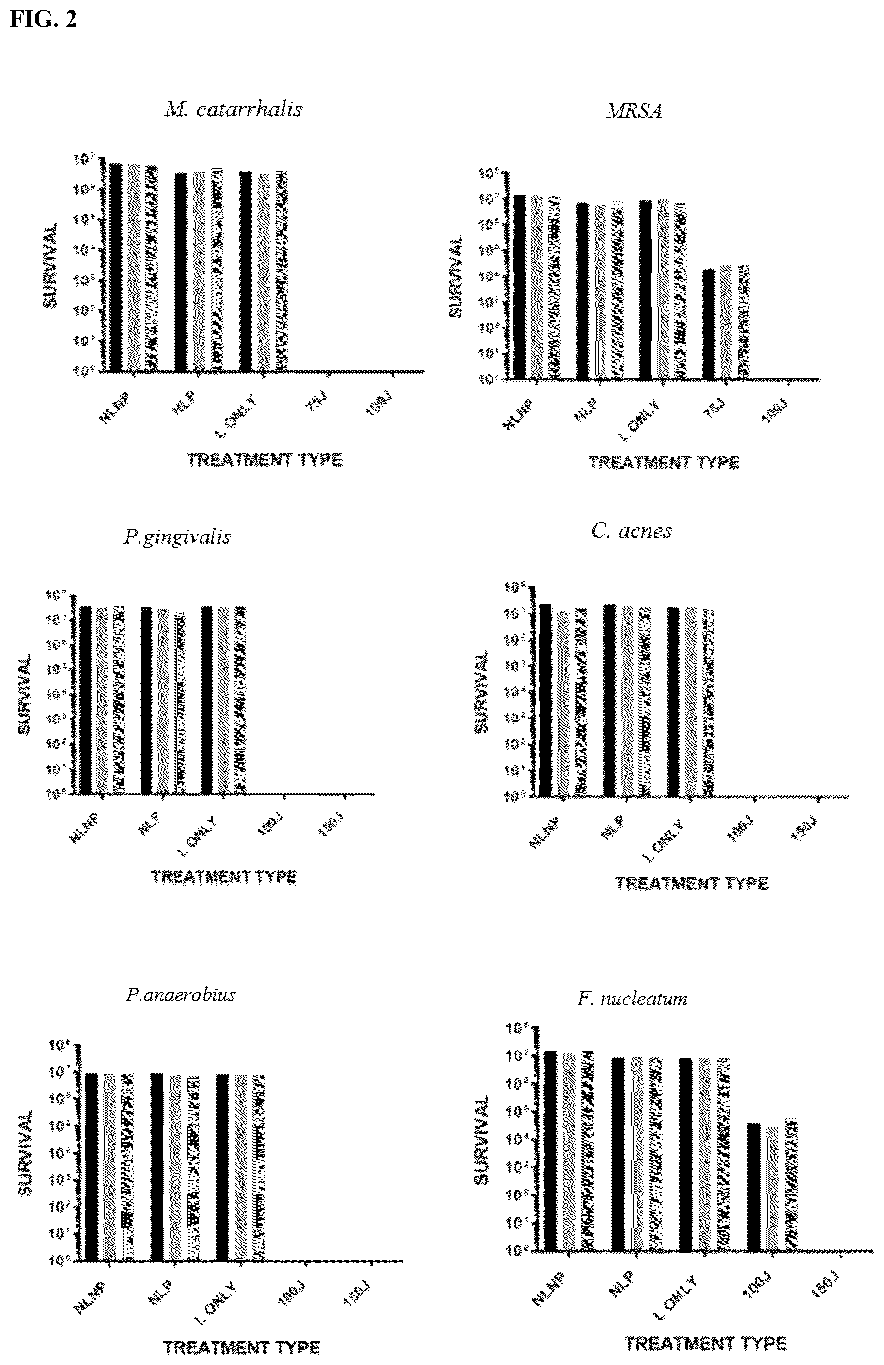 Patent US12090204 Figure 2 – Photodynamic therapy compositions and methods of use thereof
