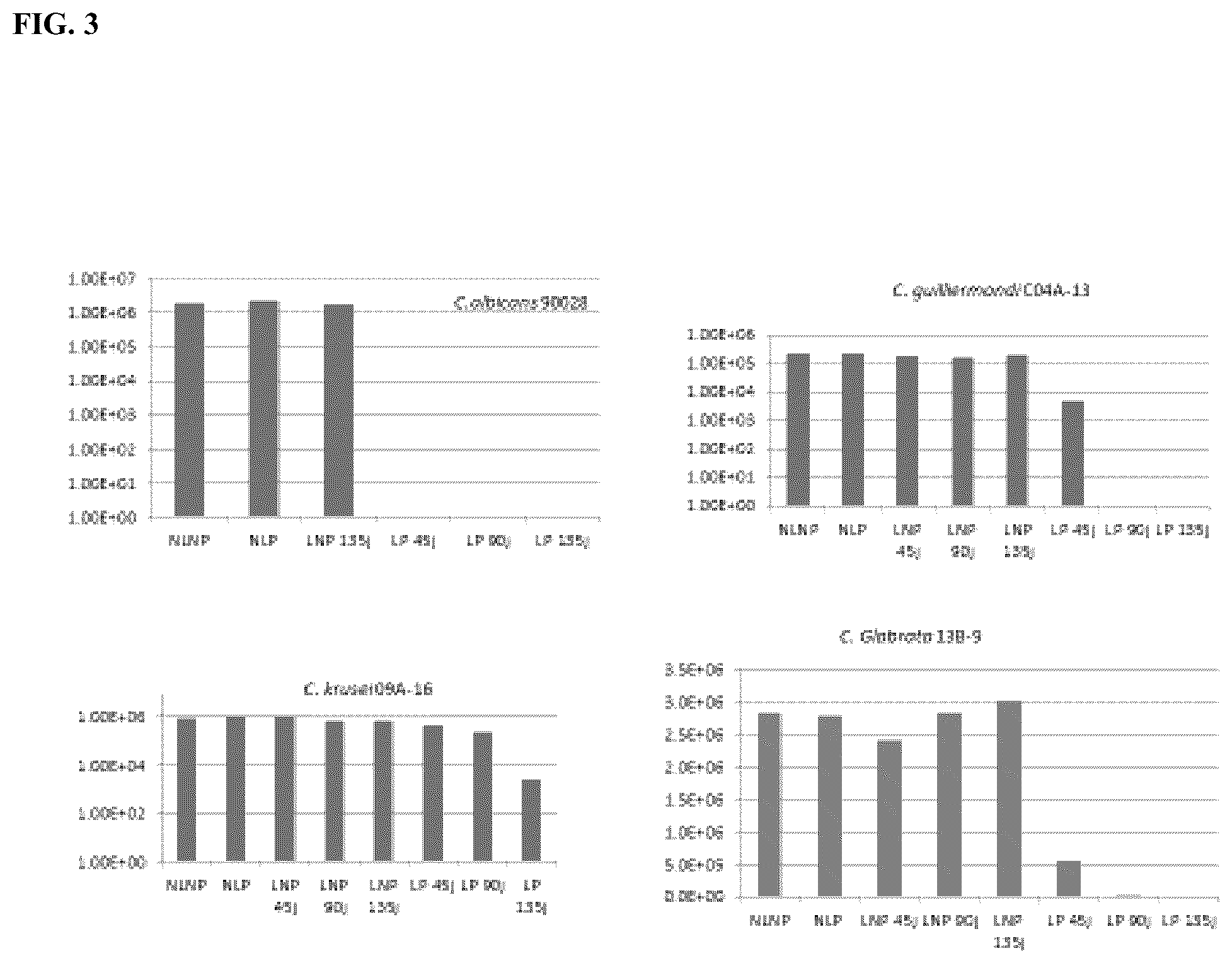 Patent US12090204 Figure 3 – Photodynamic therapy compositions and methods of use thereof