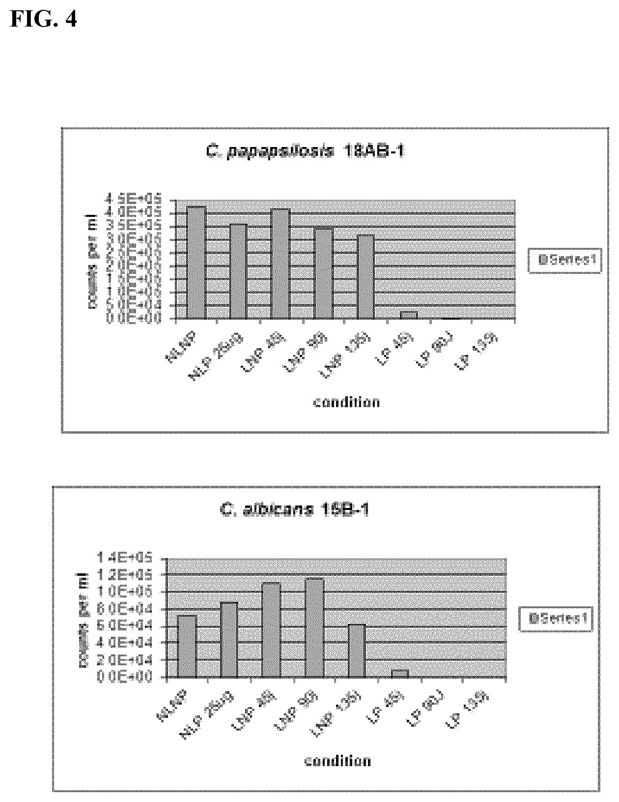 Patent US12090204 Figure 4 – Photodynamic therapy compositions and methods of use thereof