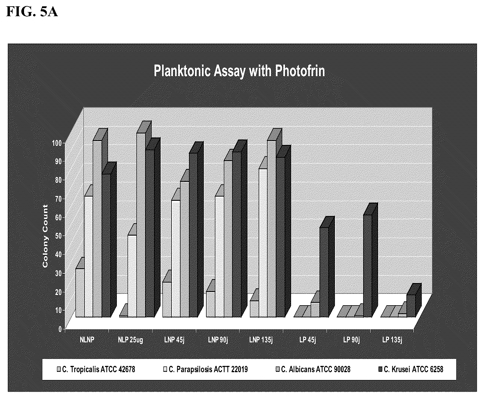 Patent US12090204 Figure 5 – Photodynamic therapy compositions and methods of use thereof