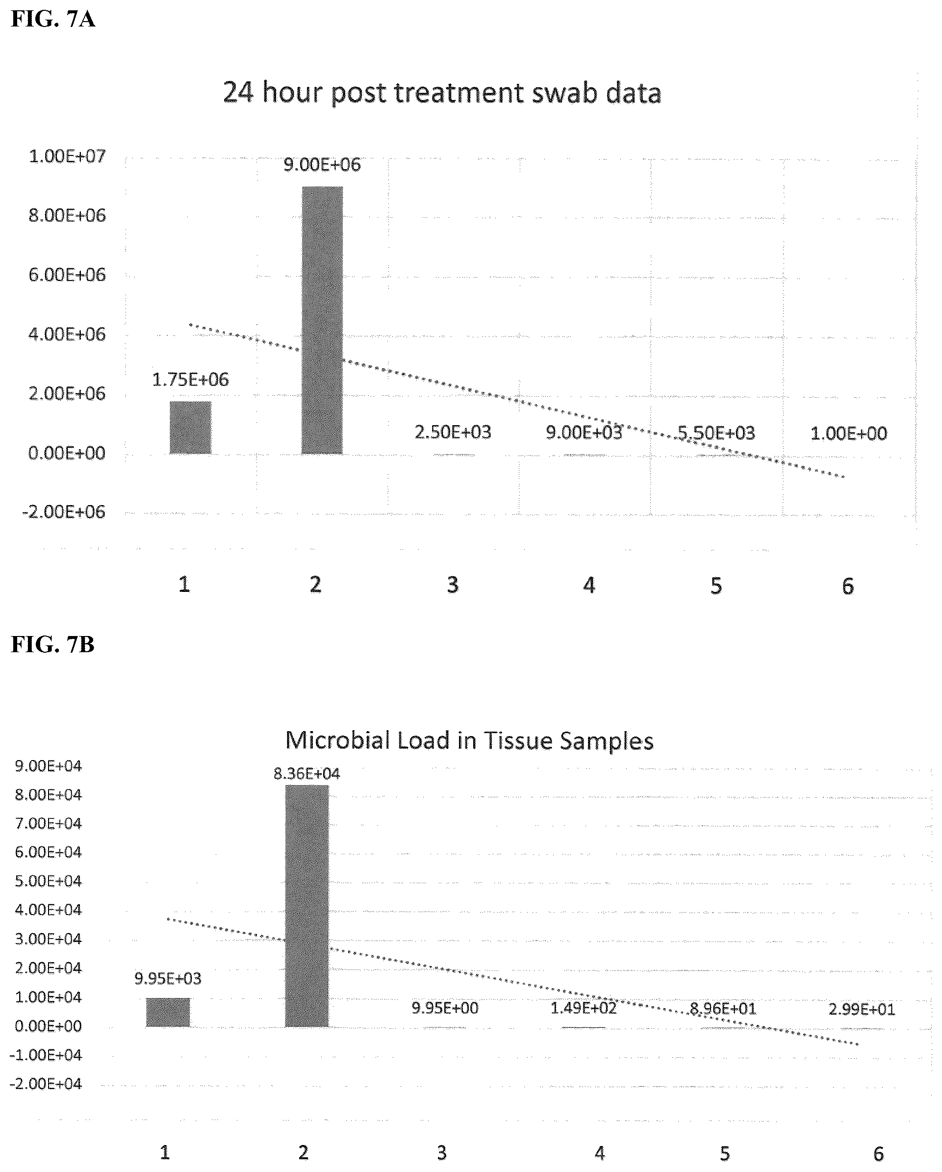 Patent US12090204 Figure 8 – Photodynamic therapy compositions and methods of use thereof