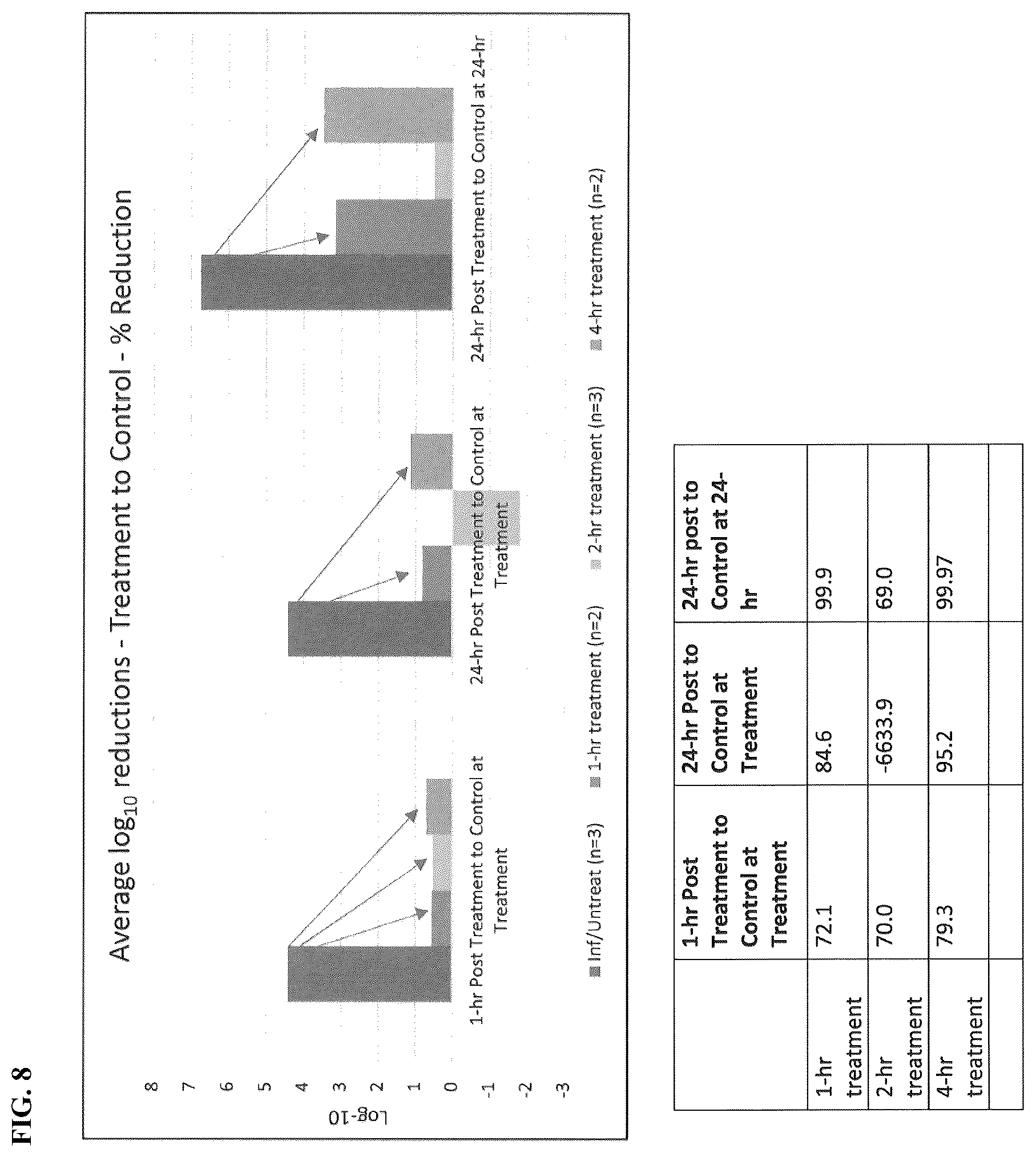 Patent US12090204 Figure 9 – Photodynamic therapy compositions and methods of use thereof