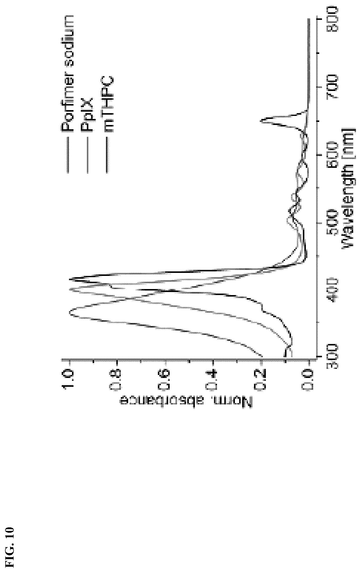Patent US12090204 Figure 11 – Photodynamic therapy compositions and methods of use thereof