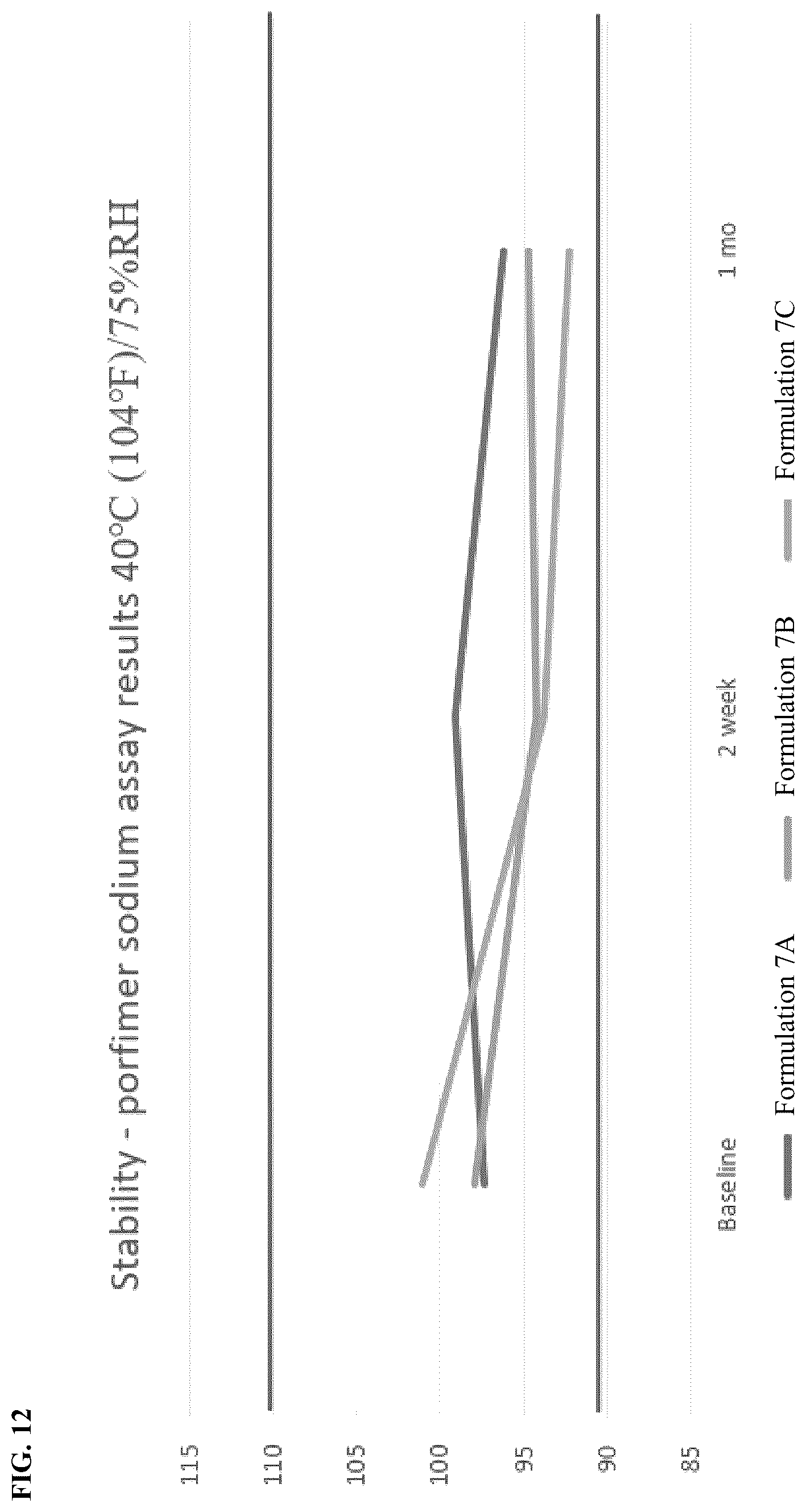 Patent US12090204 Figure 13 – Photodynamic therapy compositions and methods of use thereof