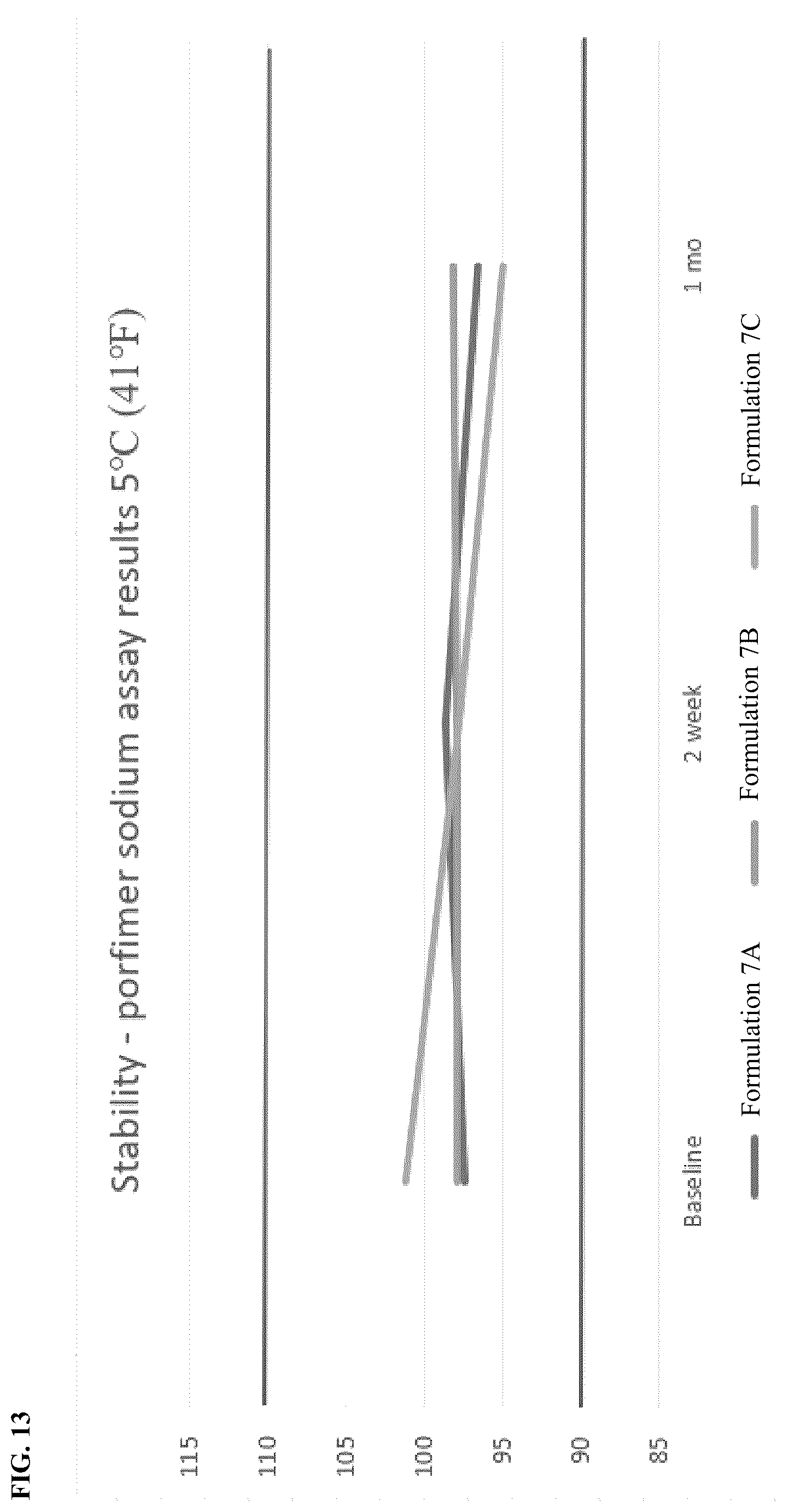 Patent US12090204 Figure 14 – Photodynamic therapy compositions and methods of use thereof