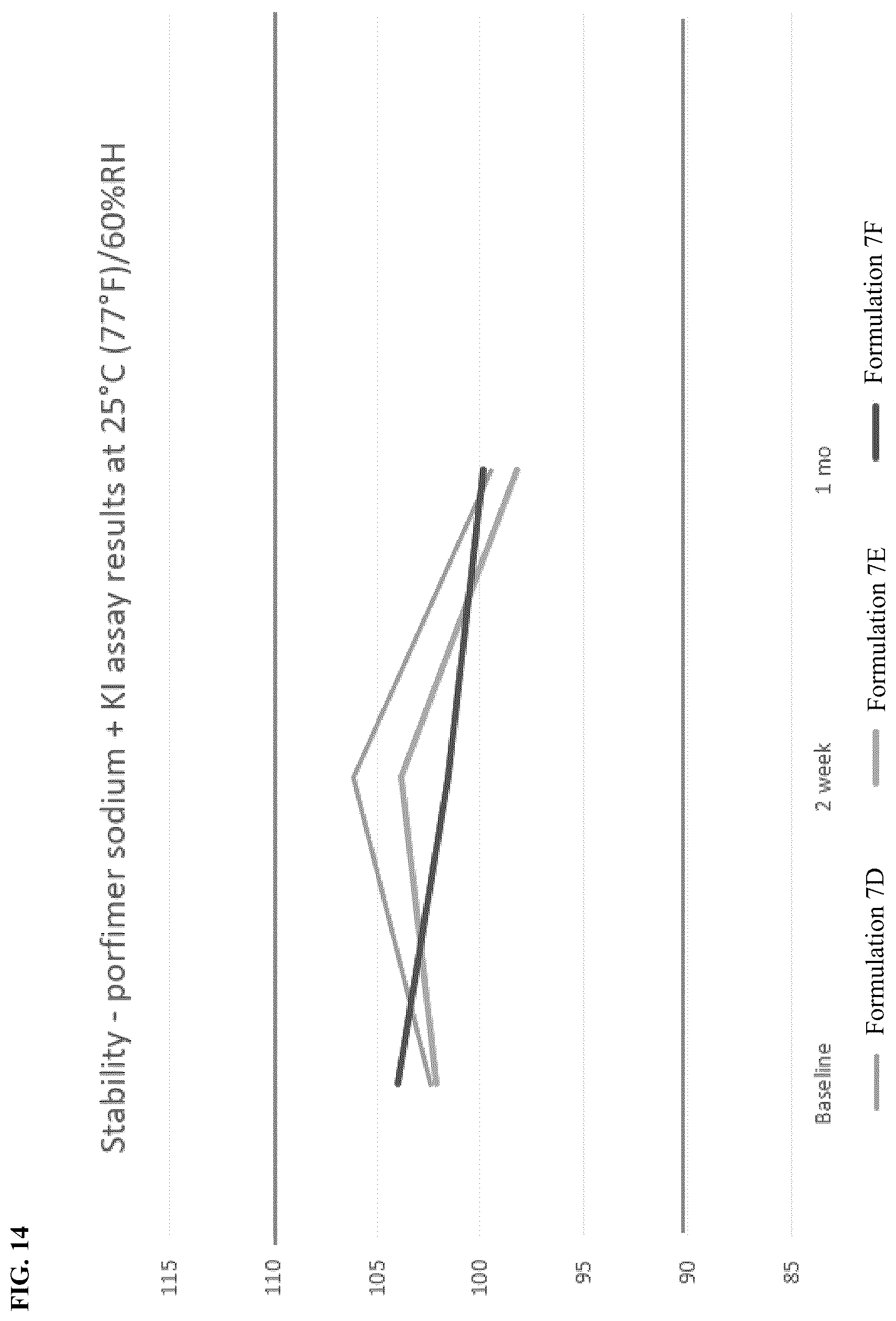 Patent US12090204 Figure 15 – Photodynamic therapy compositions and methods of use thereof