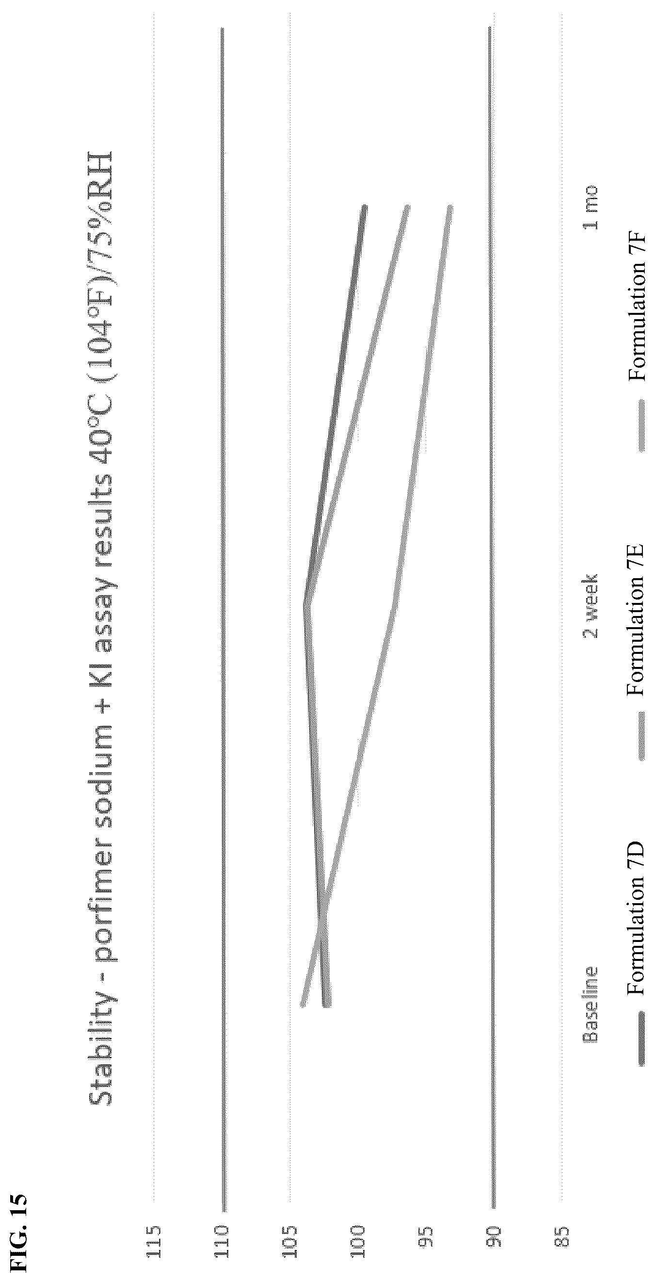 Patent US12090204 Figure 16 – Photodynamic therapy compositions and methods of use thereof
