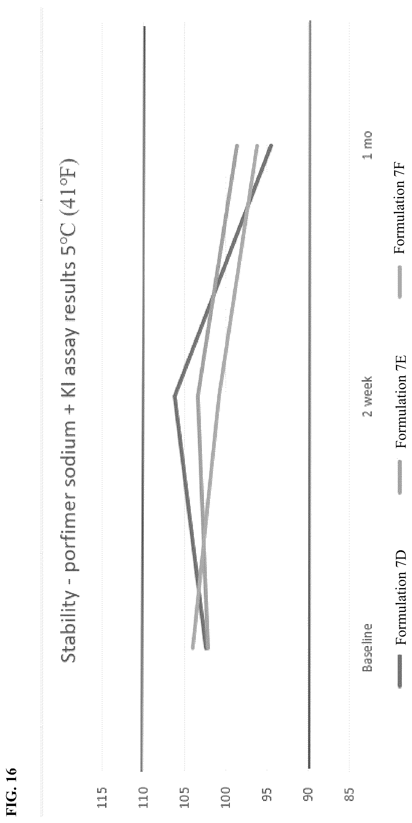Patent US12090204 Figure 17 – Photodynamic therapy compositions and methods of use thereof