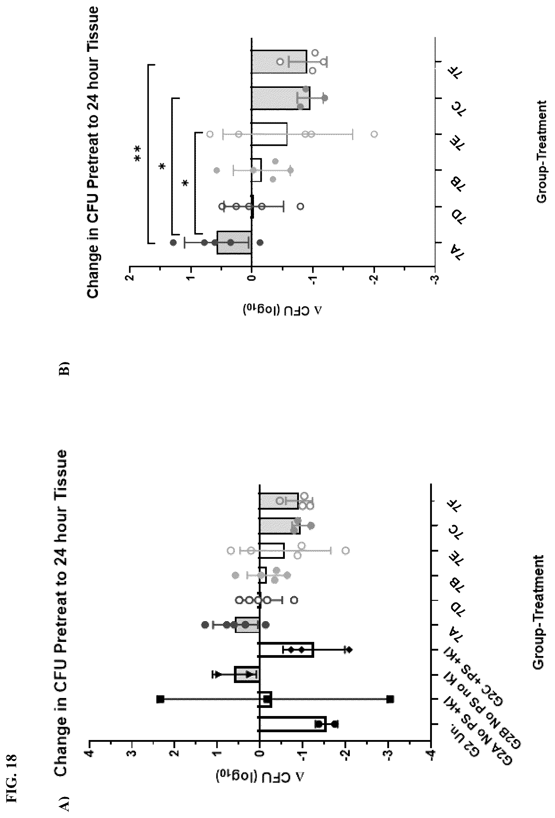 Patent US12090204 Figure 19 – Photodynamic therapy compositions and methods of use thereof