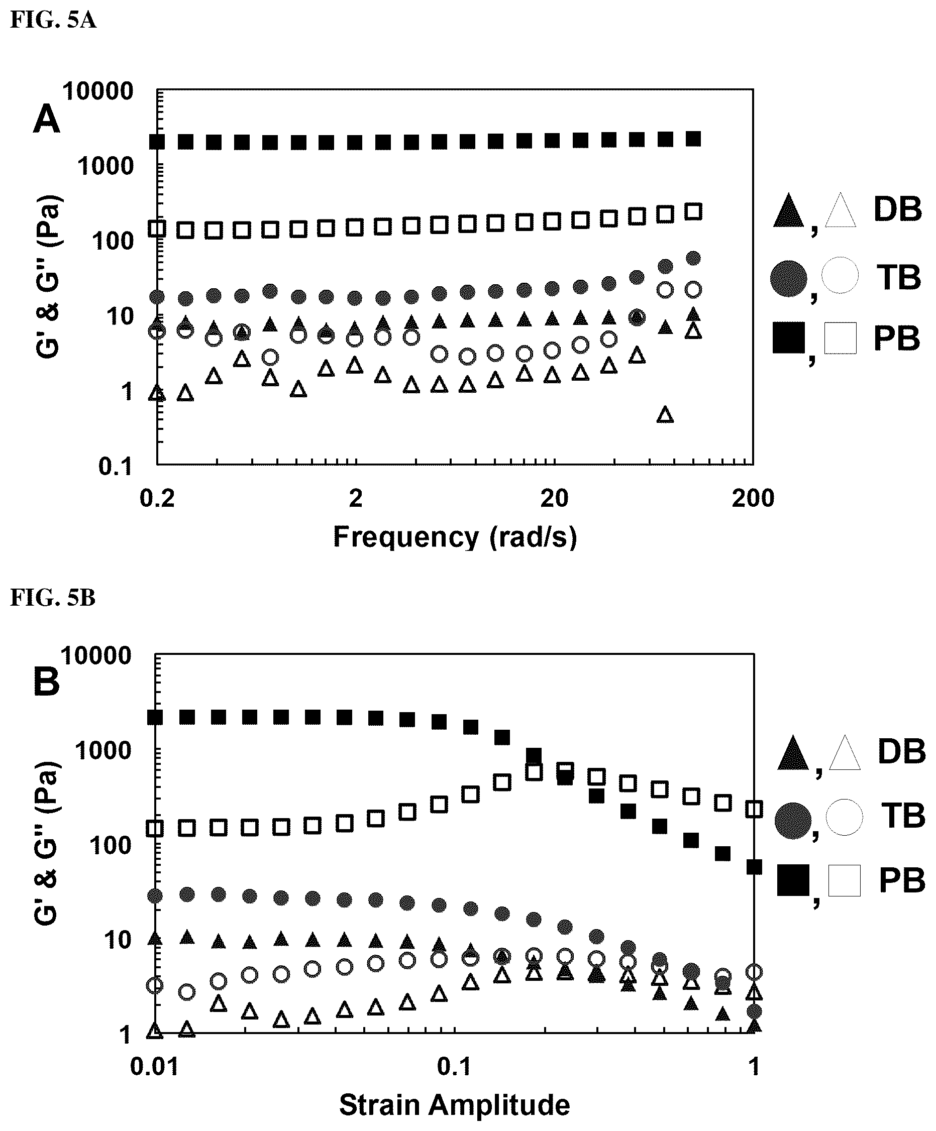 Patent US12090206 Figure 3 – Compositions comprising tri- and penta-block synthetic copolypeptide hydrogels