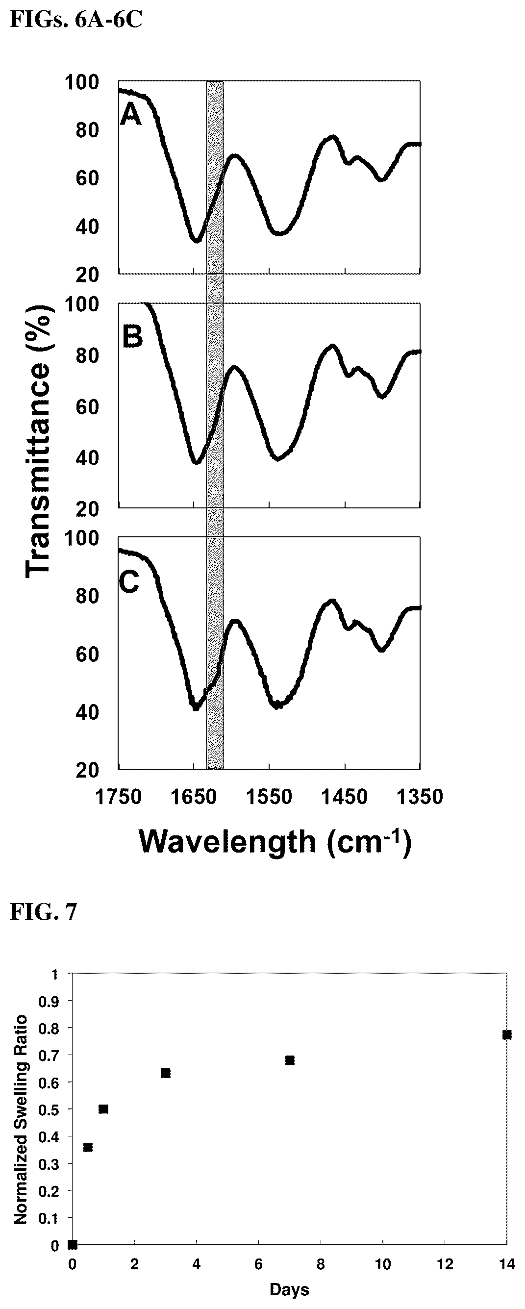 Patent US12090206 Figure 4 – Compositions comprising tri- and penta-block synthetic copolypeptide hydrogels