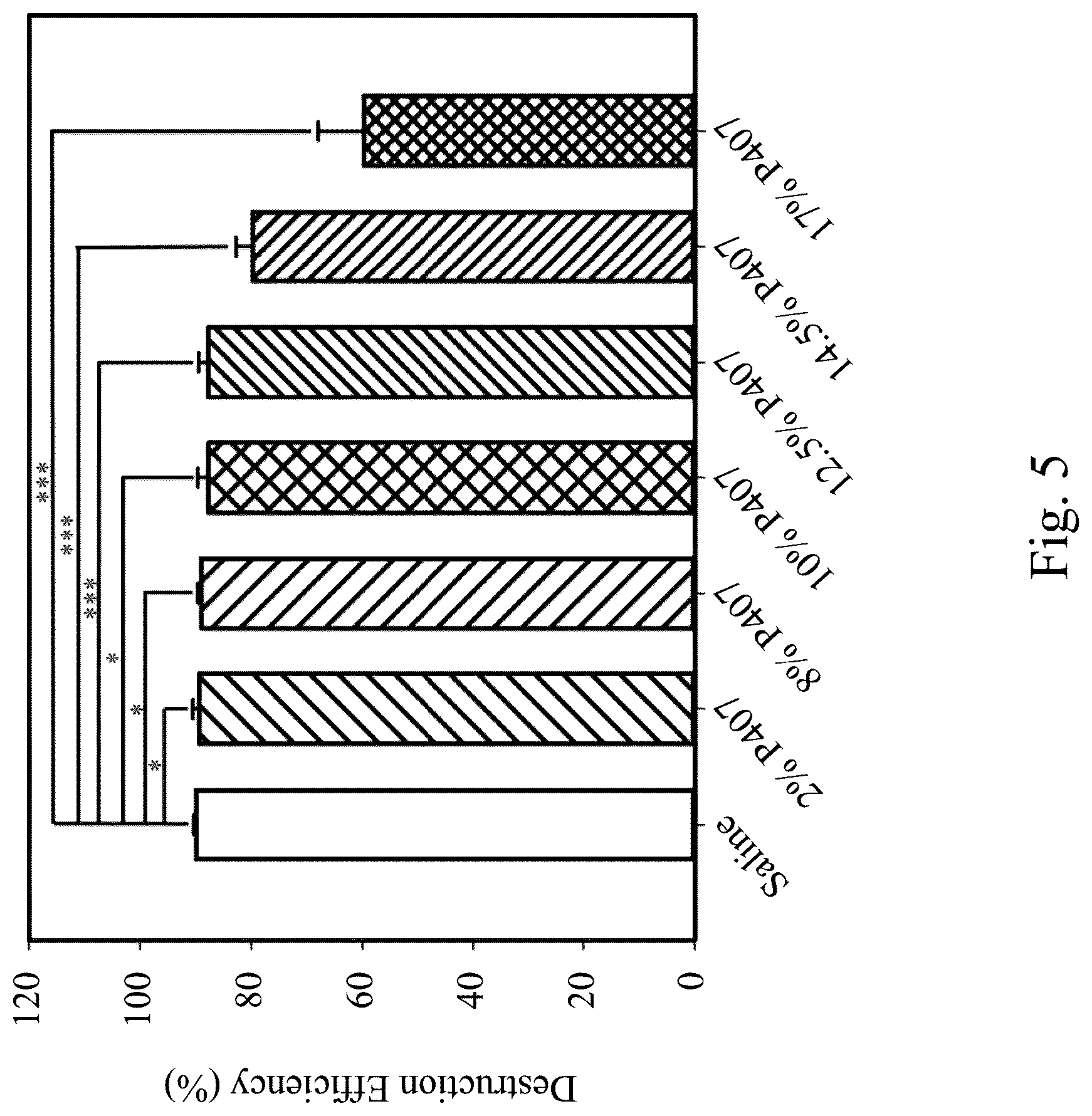 Patent US12090207 Figure 5 – Drug delivery composition, method forming the same and method for treating inner ear disorders