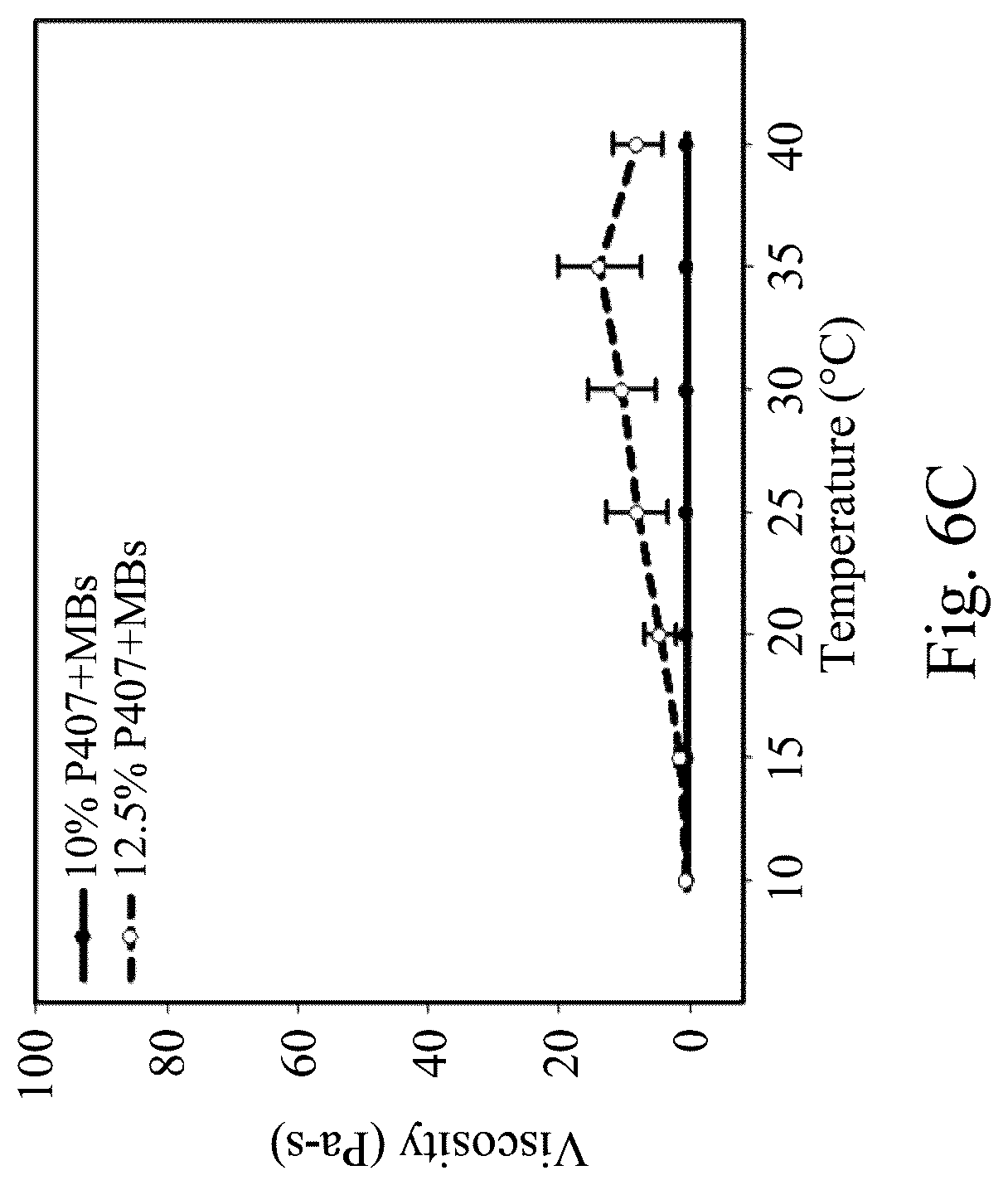 Patent US12090207 Figure 7 – Drug delivery composition, method forming the same and method for treating inner ear disorders
