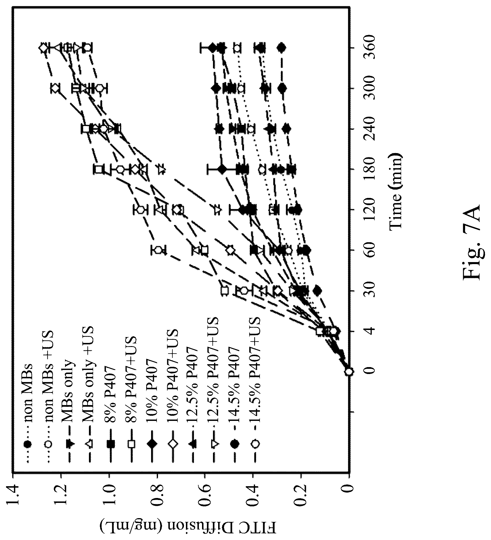 Patent US12090207 Figure 8 – Drug delivery composition, method forming the same and method for treating inner ear disorders