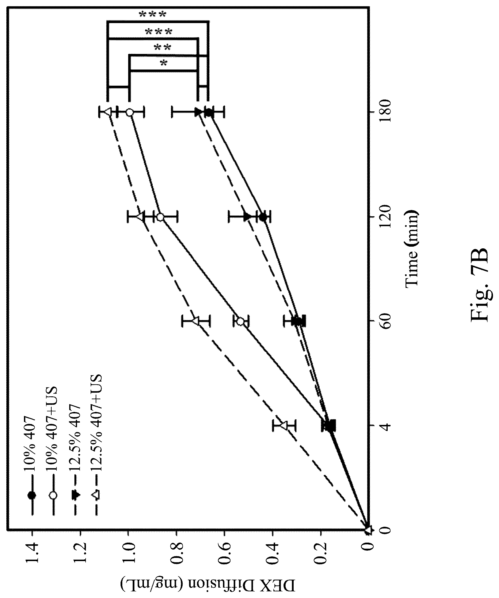 Patent US12090207 Figure 9 – Drug delivery composition, method forming the same and method for treating inner ear disorders