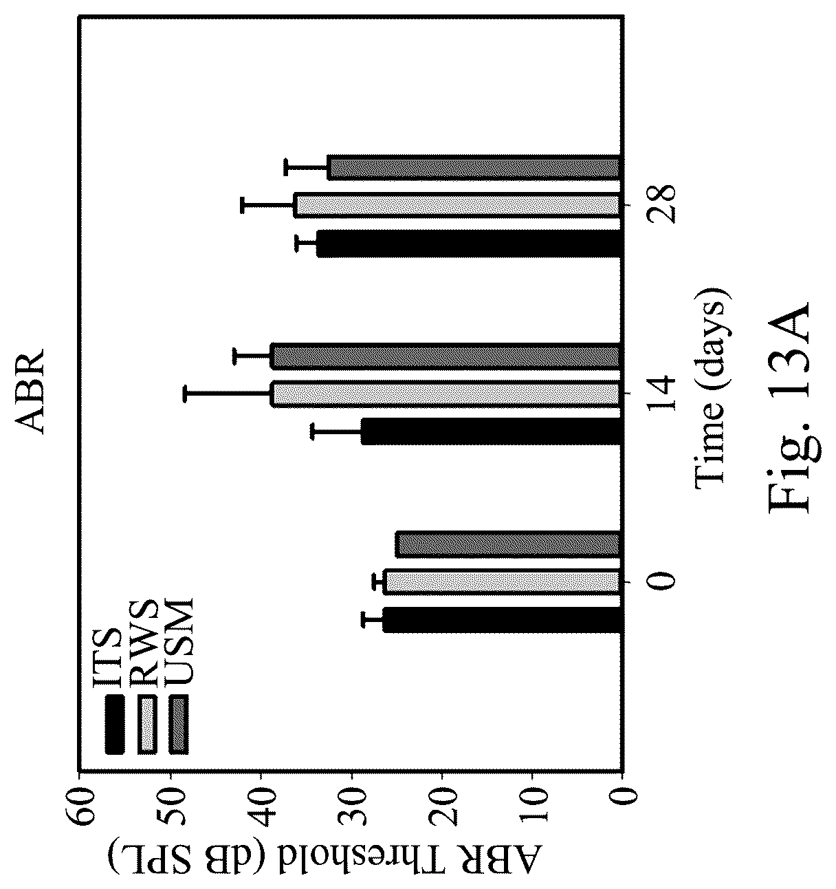Patent US12090207 Figure 15 – Drug delivery composition, method forming the same and method for treating inner ear disorders