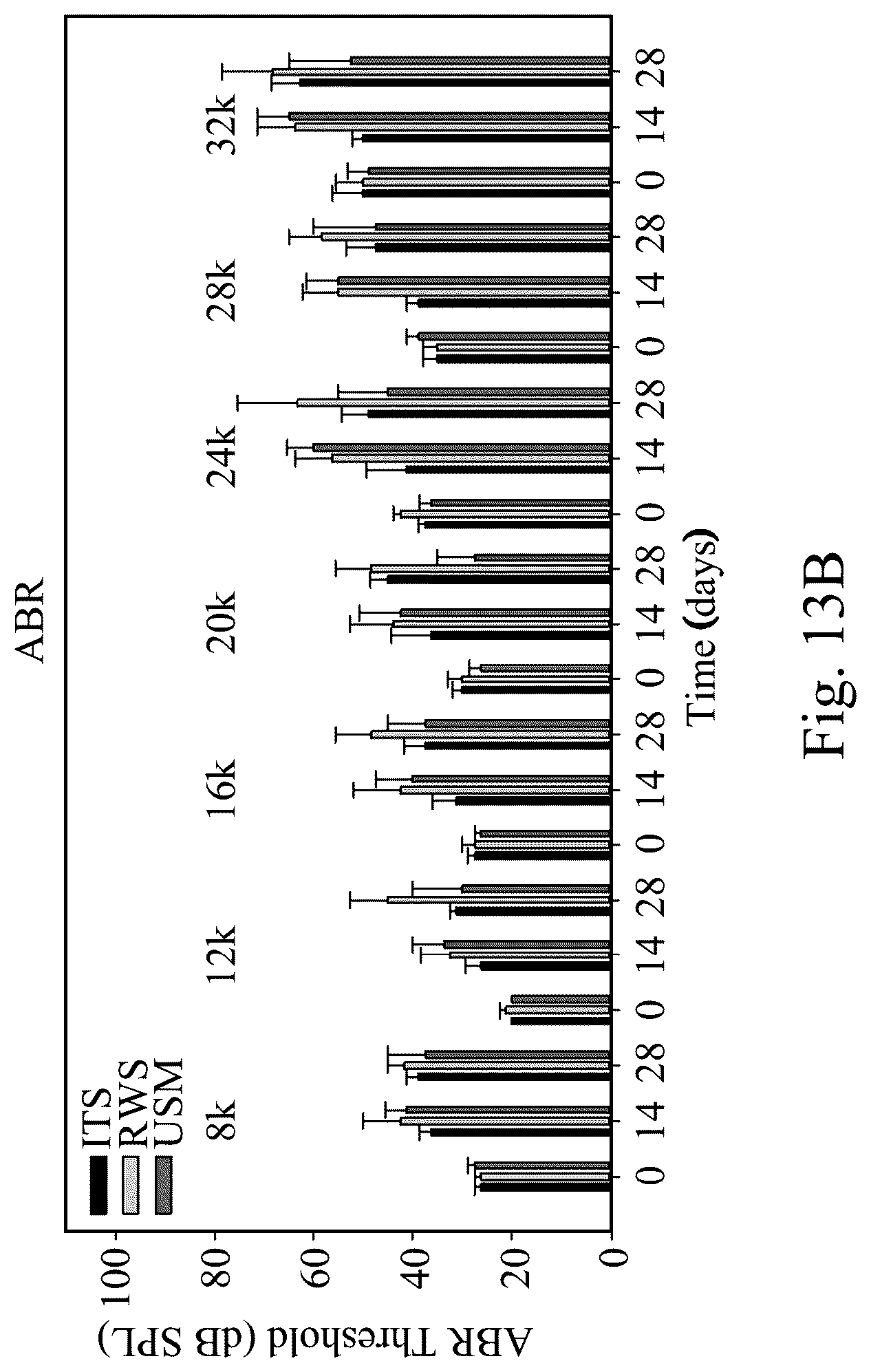 Patent US12090207 Figure 16 – Drug delivery composition, method forming the same and method for treating inner ear disorders