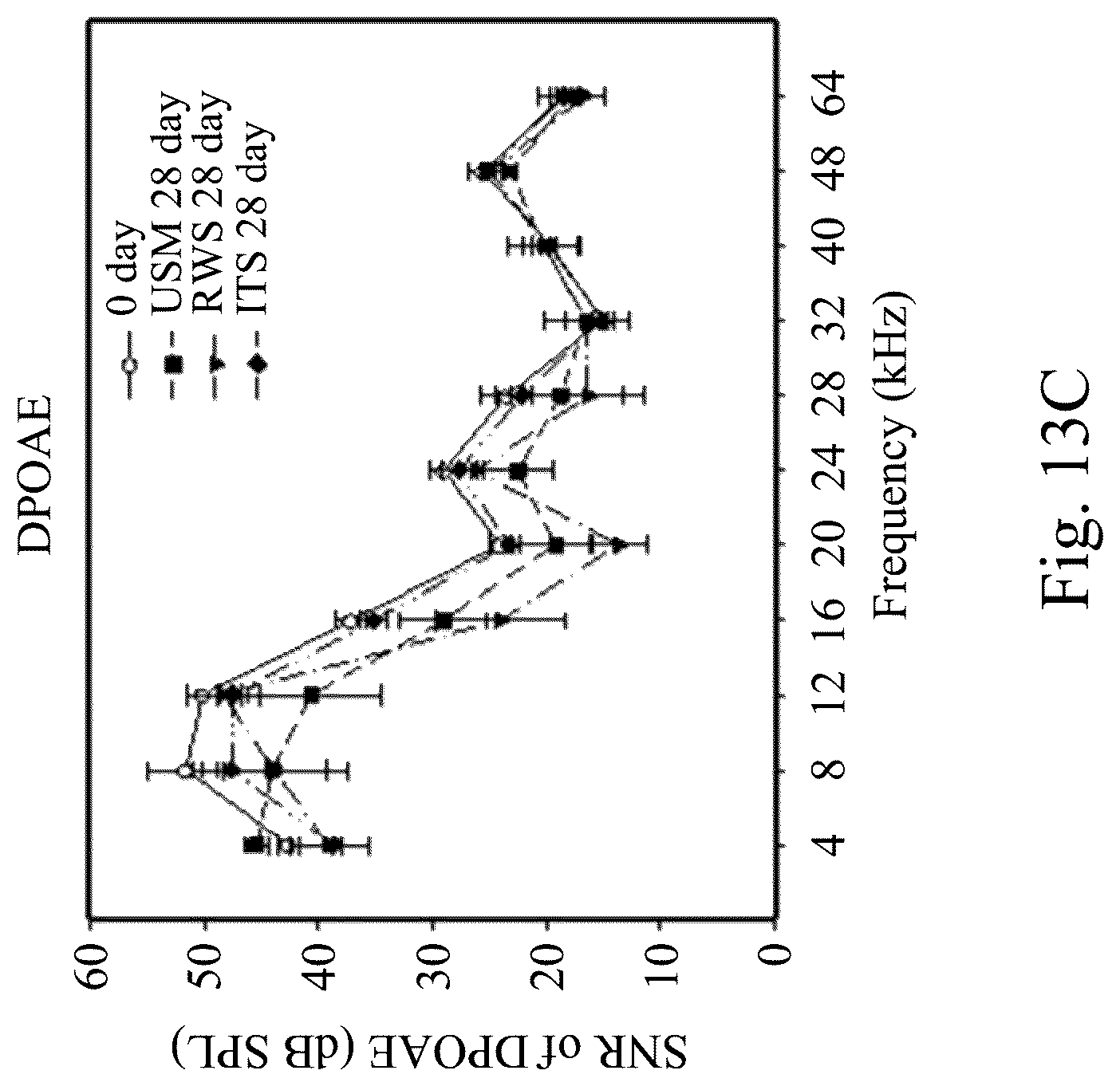 Patent US12090207 Figure 17 – Drug delivery composition, method forming the same and method for treating inner ear disorders