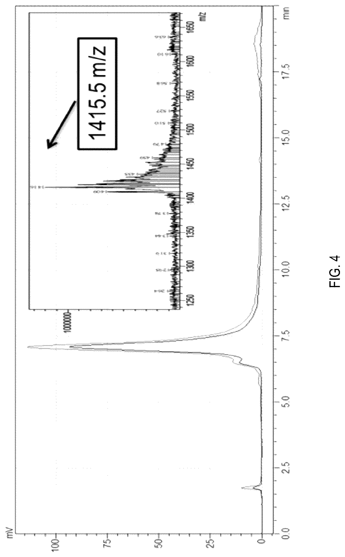 Patent US12090208 Figure 4 – Peptide drug improvement using vitamin B 12 and Haptocorrin binding substrate conjugates