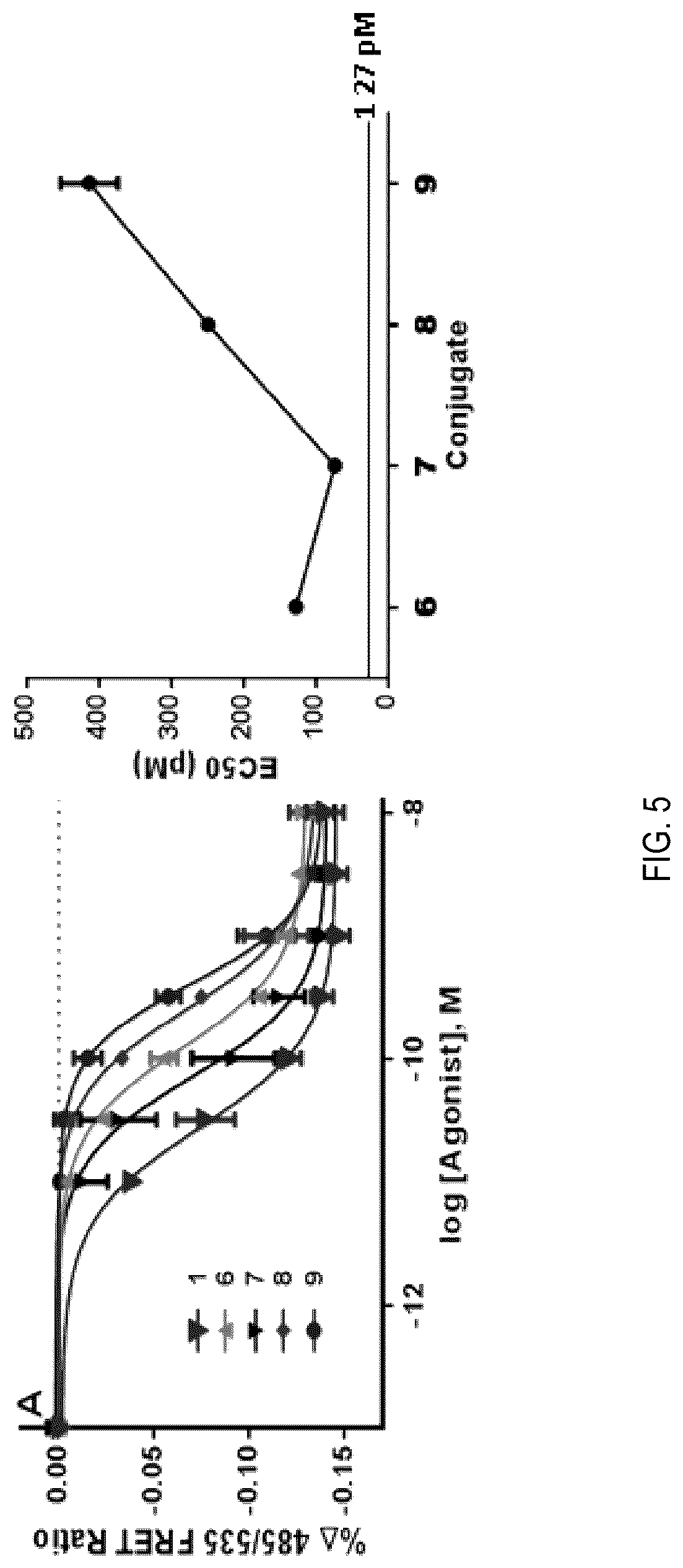Patent US12090208 Figure 5 – Peptide drug improvement using vitamin B 12 and Haptocorrin binding substrate conjugates