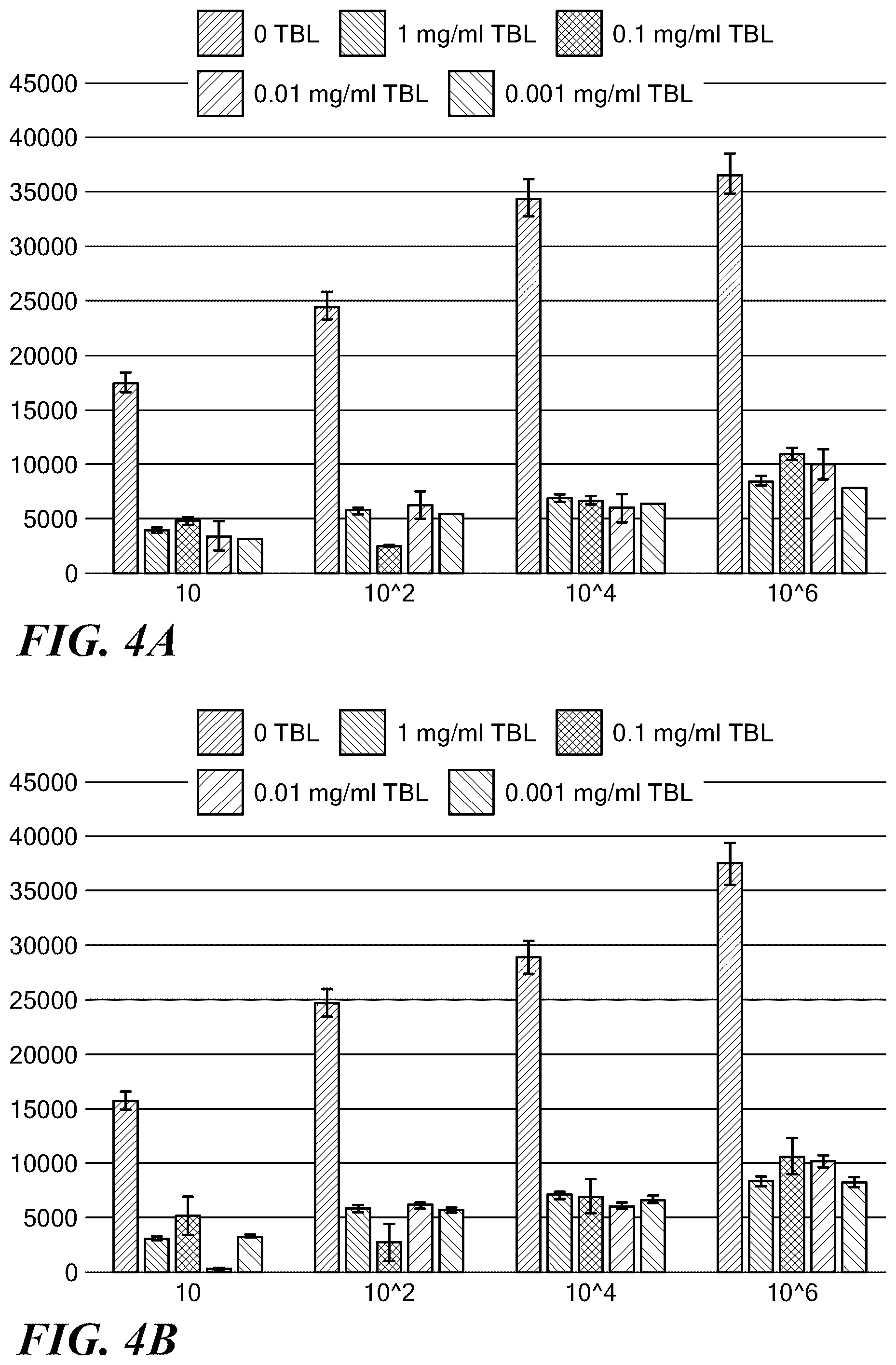 Patent US12090209 Figure 4 – Twin base linkers for virus inactivation