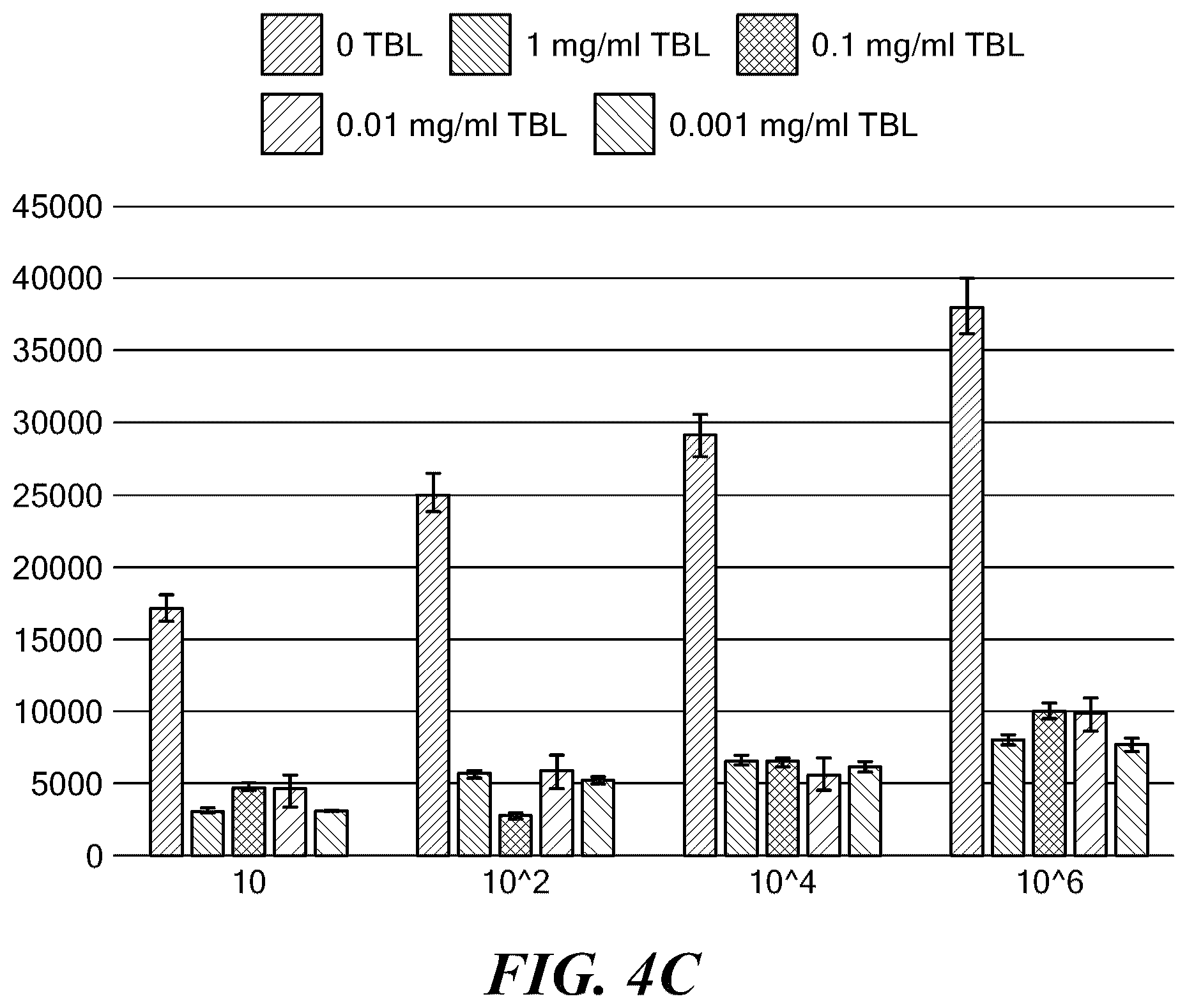 Patent US12090209 Figure 5 – Twin base linkers for virus inactivation
