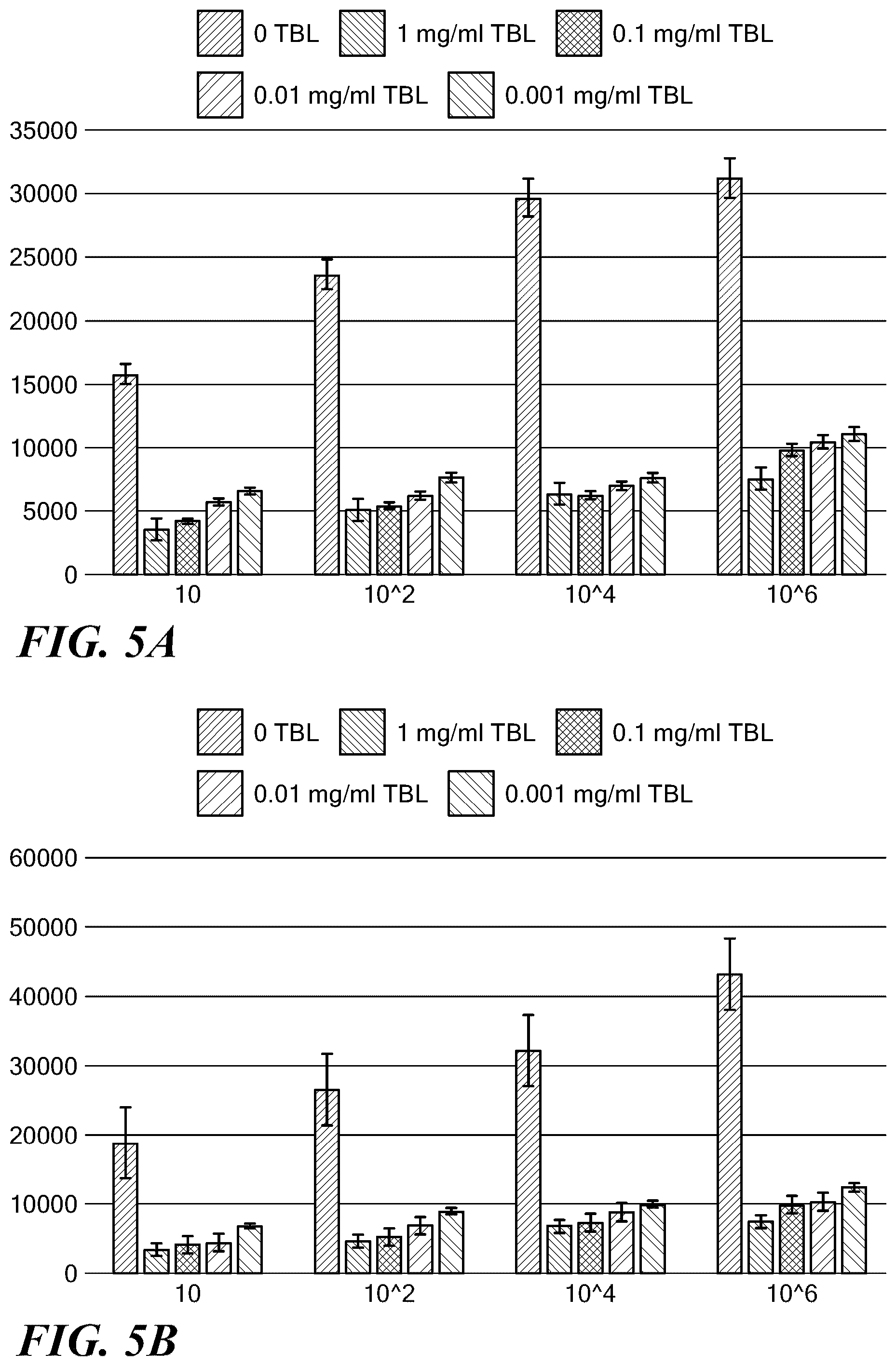 Patent US12090209 Figure 6 – Twin base linkers for virus inactivation