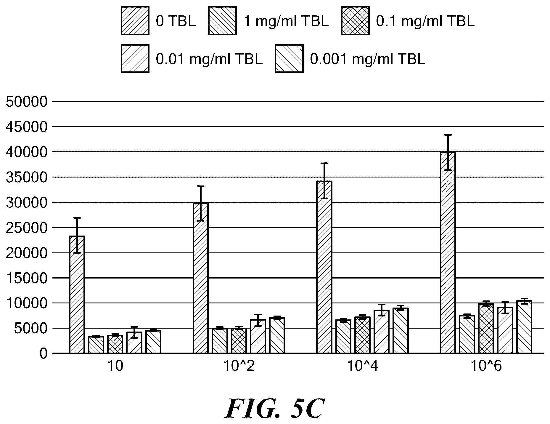 Patent US12090209 Figure 7 – Twin base linkers for virus inactivation