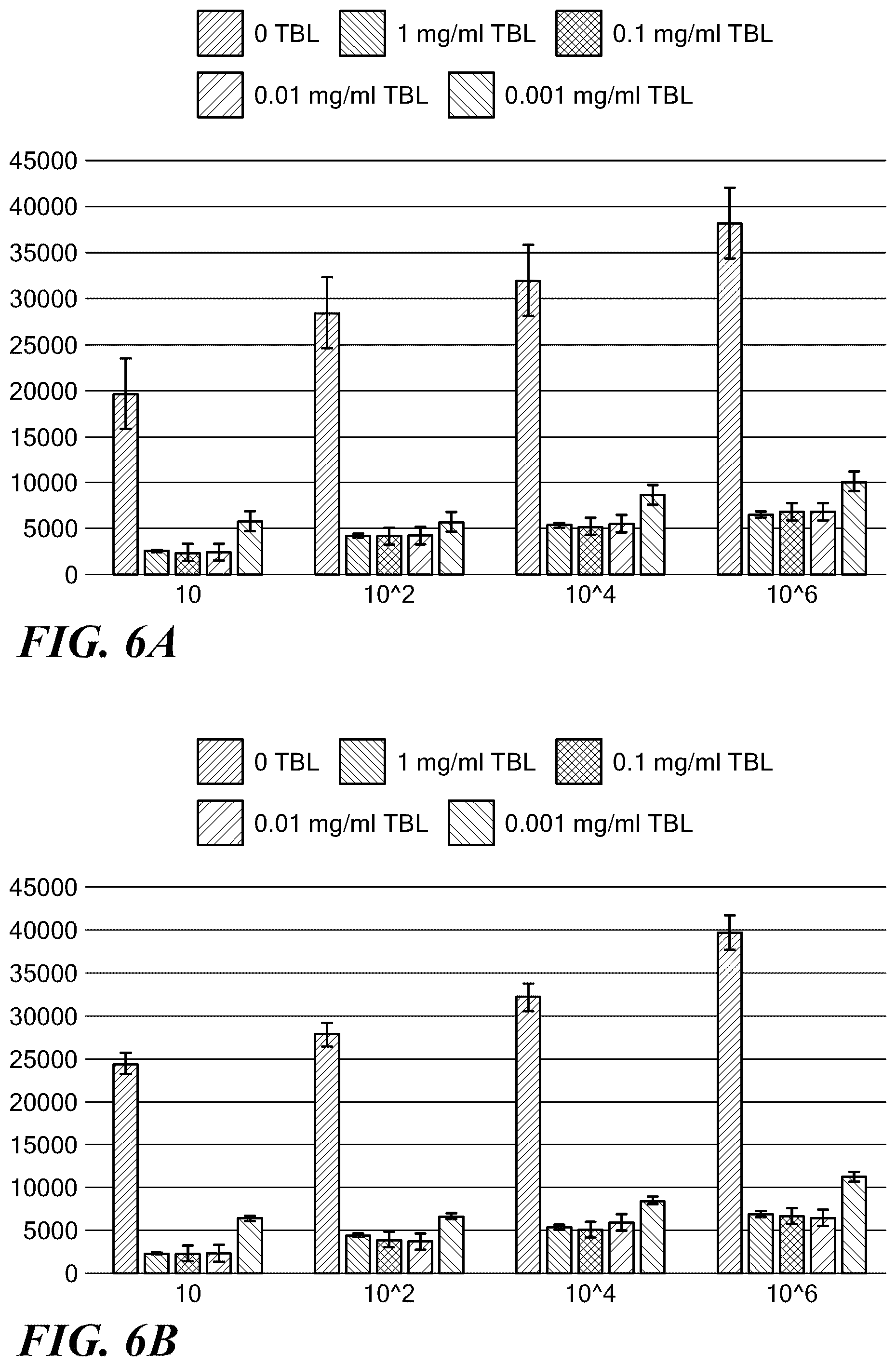 Patent US12090209 Figure 8 – Twin base linkers for virus inactivation