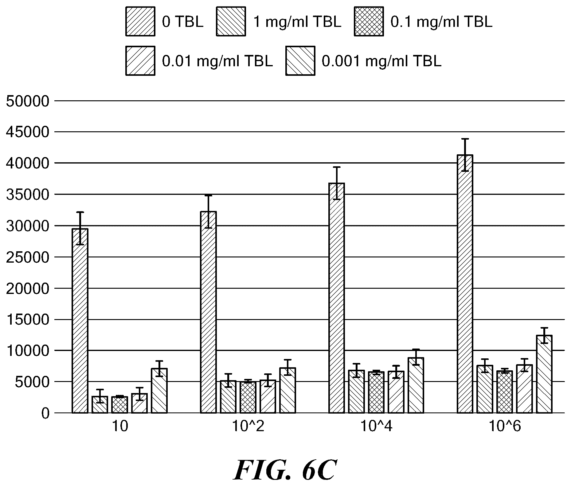 Patent US12090209 Figure 9 – Twin base linkers for virus inactivation
