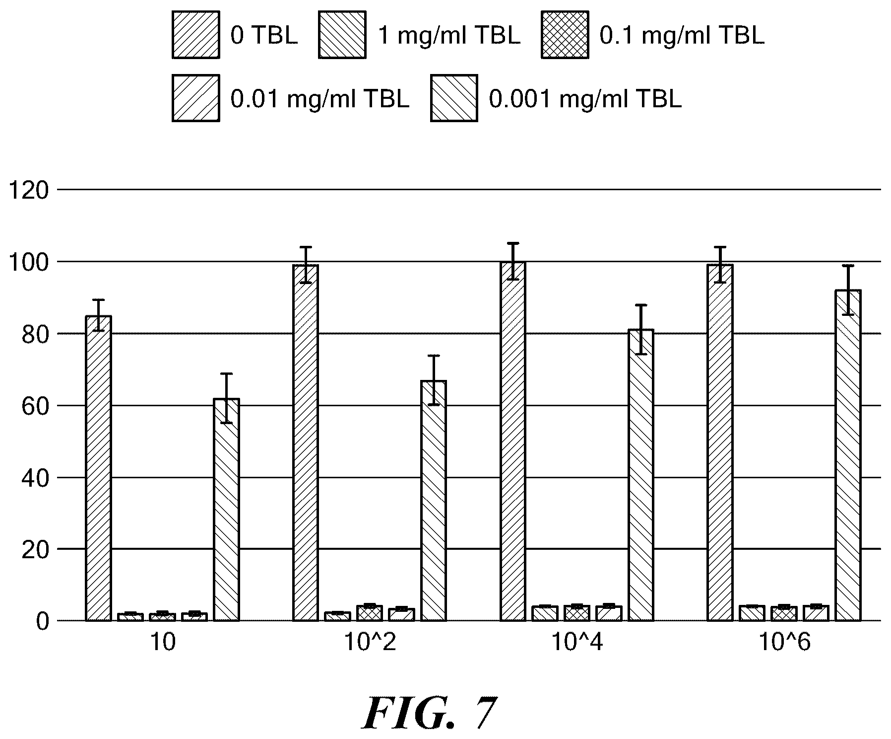 Patent US12090209 Figure 10 – Twin base linkers for virus inactivation