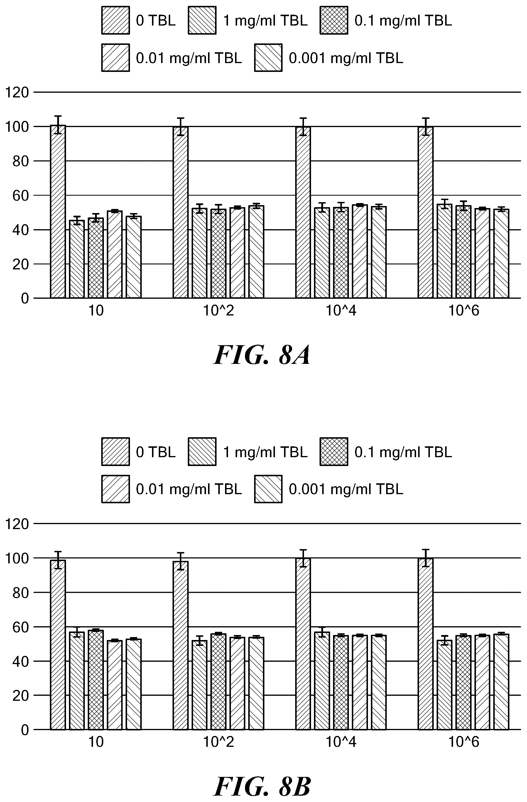 Patent US12090209 Figure 11 – Twin base linkers for virus inactivation