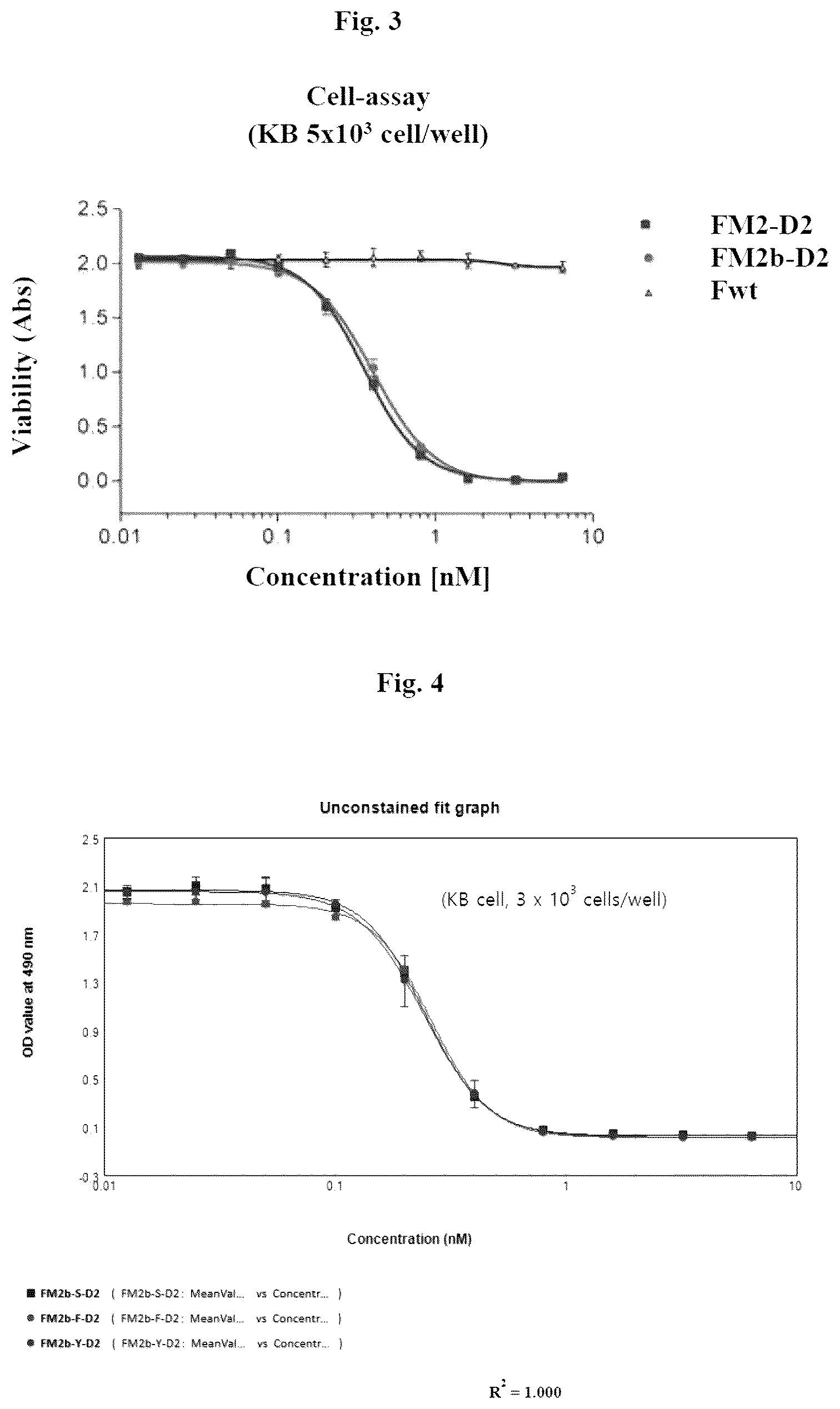 Patent US12090210 Figure 2 – Antibody-drug conjugate comprising modified antibody
