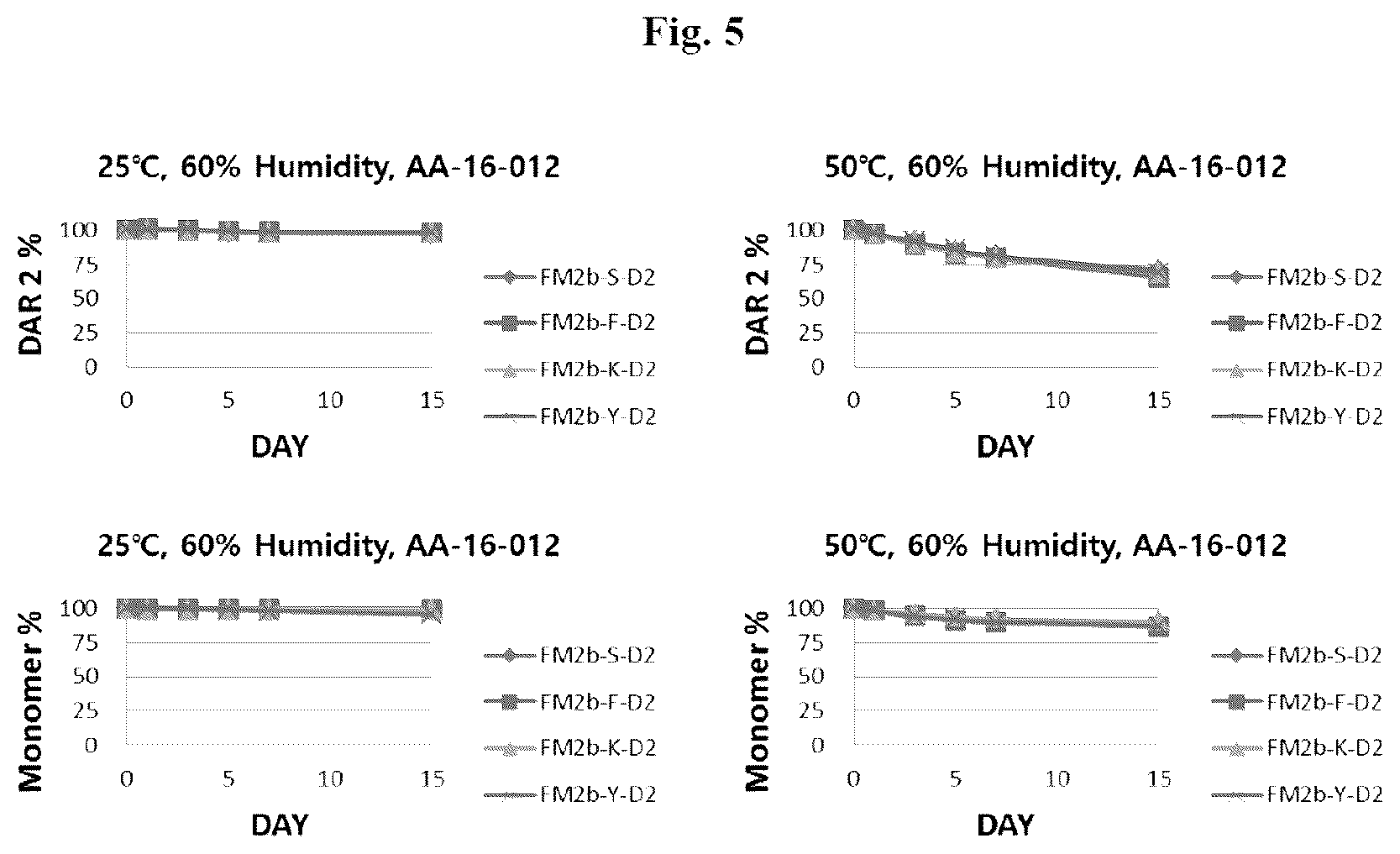 Patent US12090210 Figure 3 – Antibody-drug conjugate comprising modified antibody