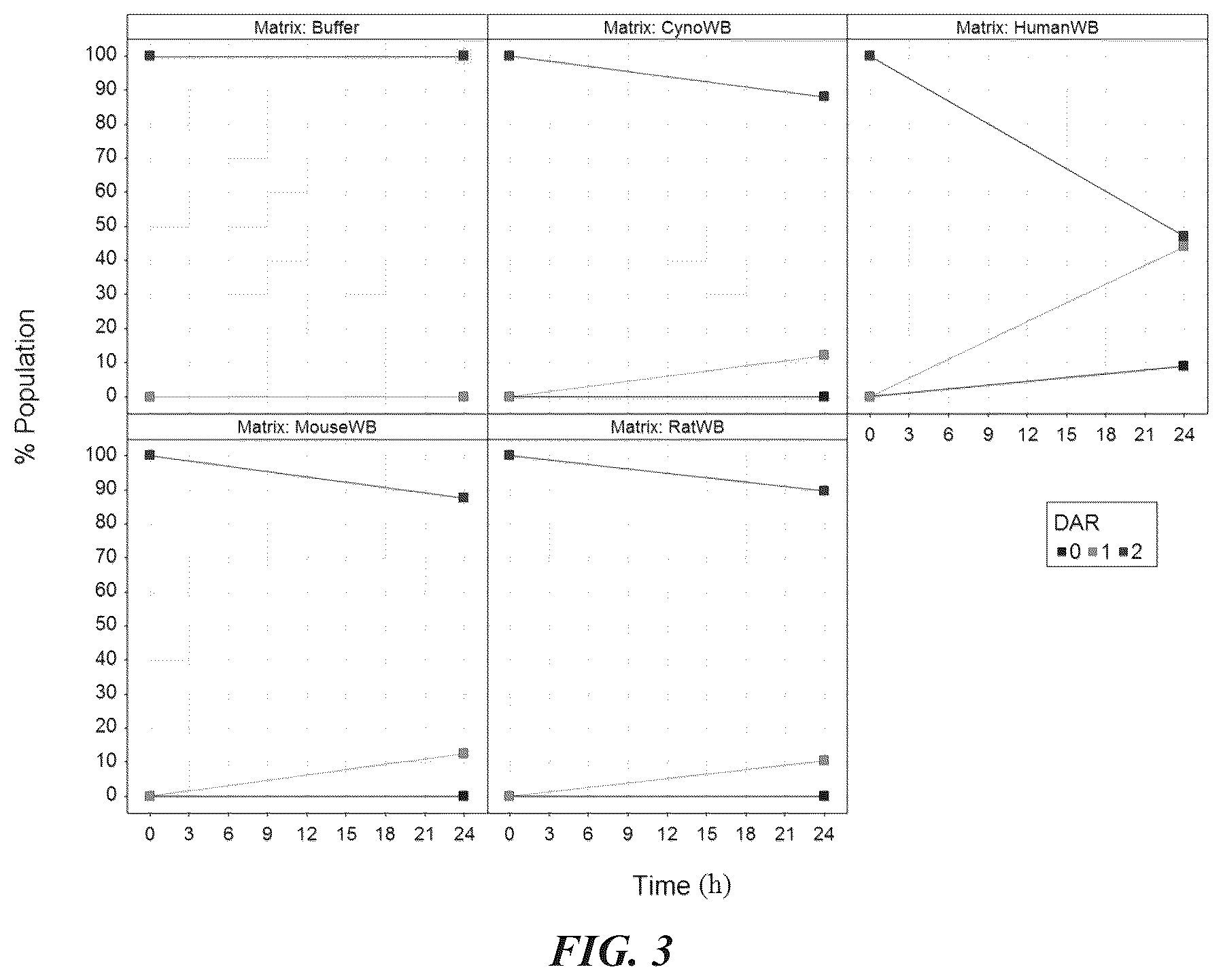 Patent US12090211 Figure 3 – Methods for preparing antibody drug conjugates