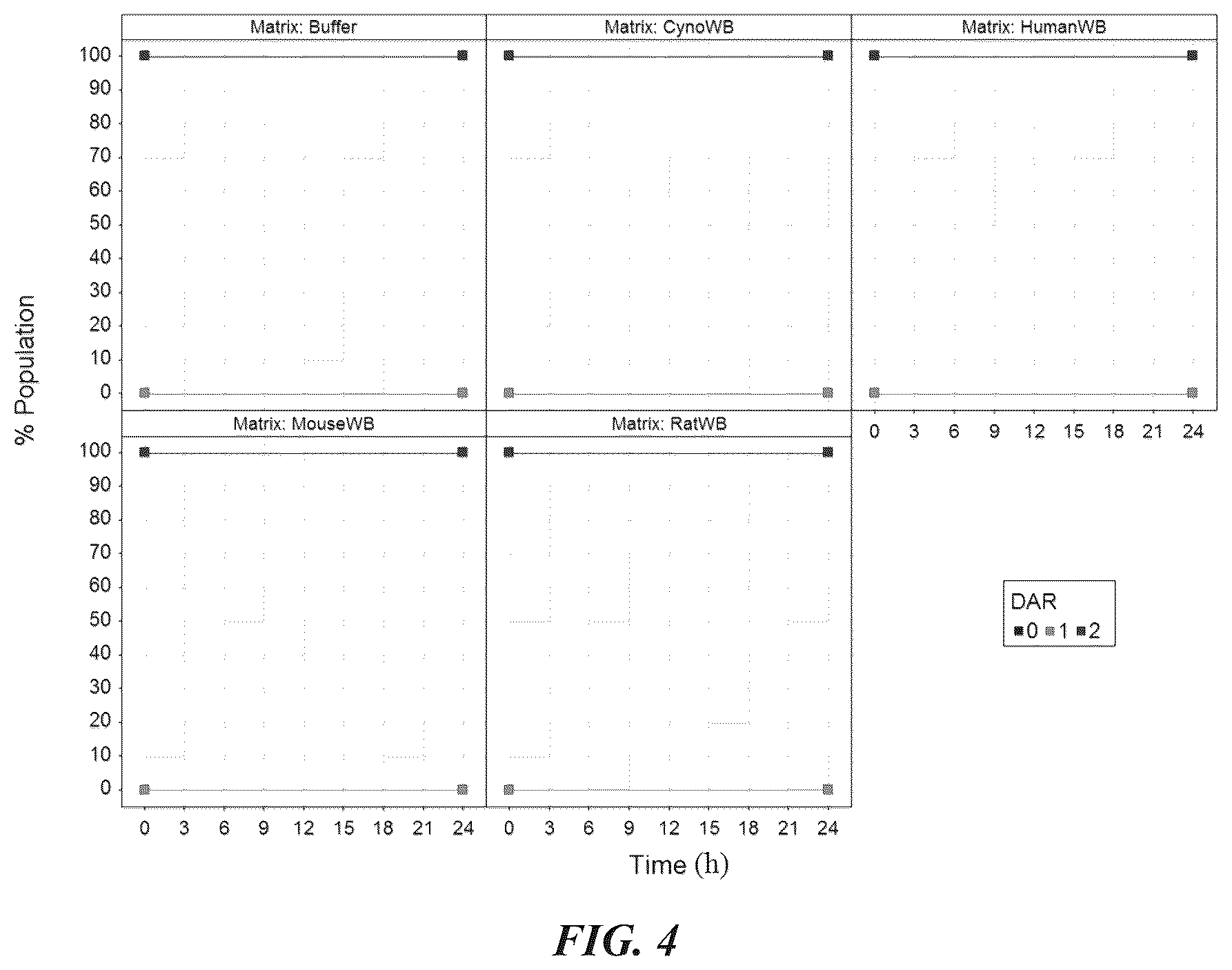 Patent US12090211 Figure 4 – Methods for preparing antibody drug conjugates