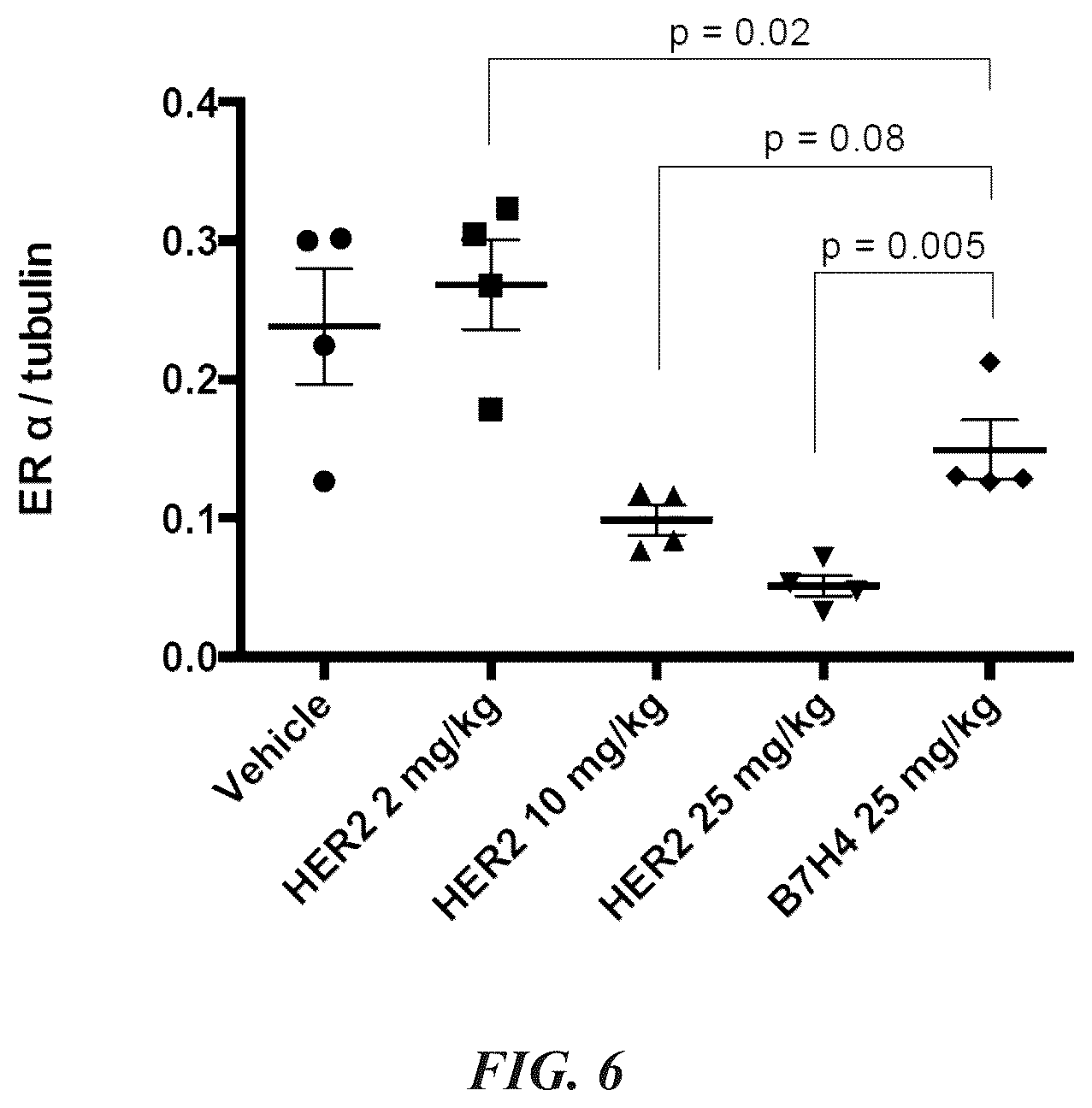 Patent US12090211 Figure 6 – Methods for preparing antibody drug conjugates