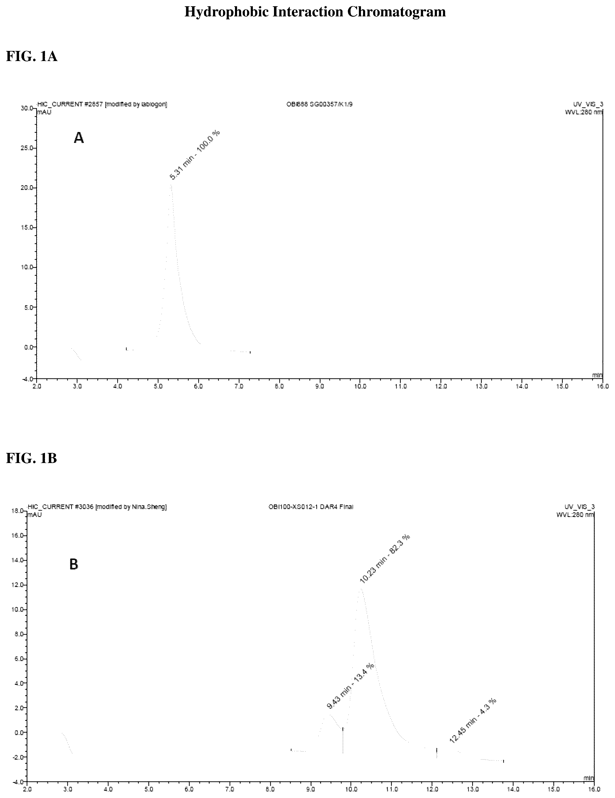 Patent US12090212 Figure 1 – Conjugated biological molecules, pharmaceutical compositions and methods