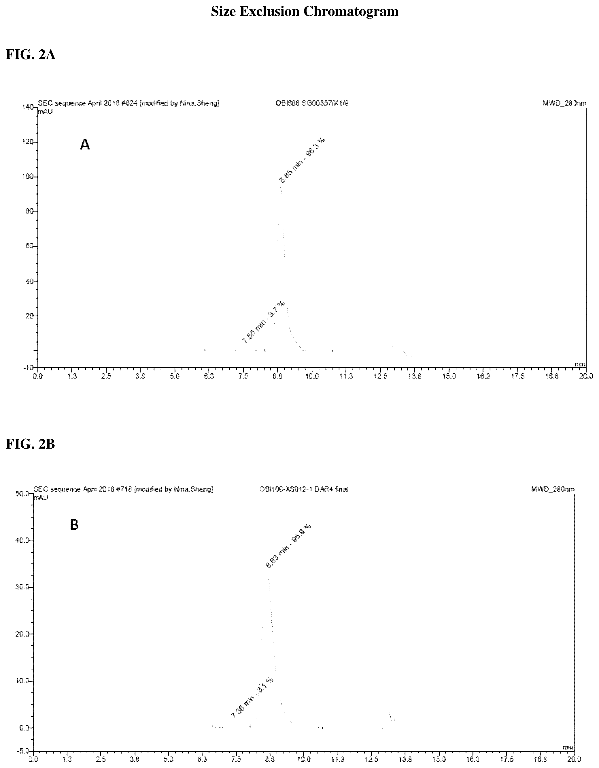 Patent US12090212 Figure 2 – Conjugated biological molecules, pharmaceutical compositions and methods